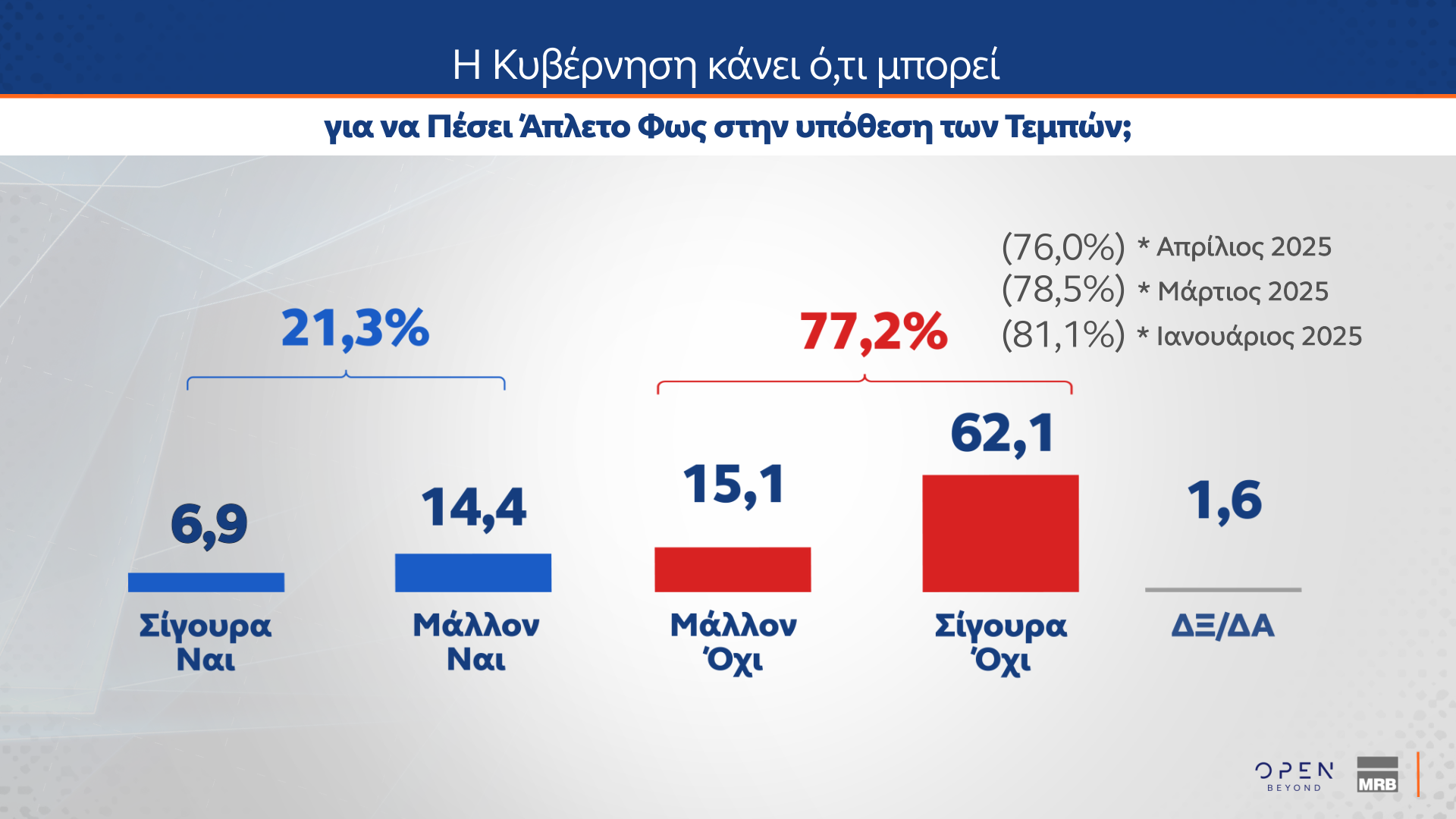 Δημοσκόπηση MRB: Το στοίχημα της Κεντροαριστεράς – Πόσοι θα ψήφιζαν ένα κόμμα Τσίπρα ή Σαμαρά-4