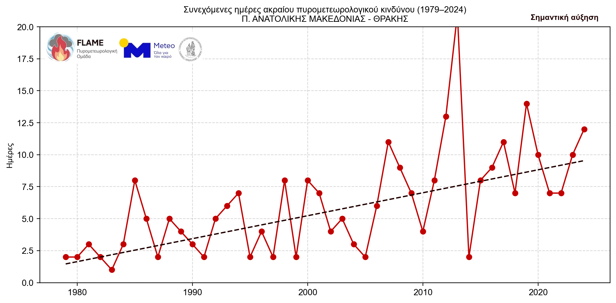 Γιατί οι πυρκαγιές γίνονται όλο και πιο επιθετικές – «Τρομάζουν» τα δεδομένα για τη B. Ελλάδα-3