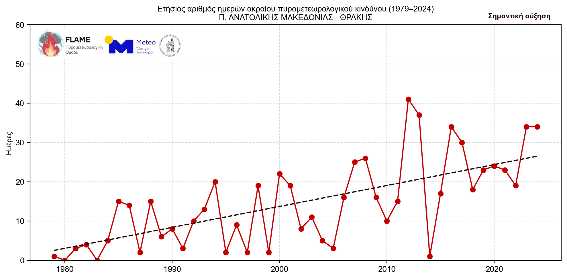 Γιατί οι πυρκαγιές γίνονται όλο και πιο επιθετικές – «Τρομάζουν» τα δεδομένα για τη B. Ελλάδα-4