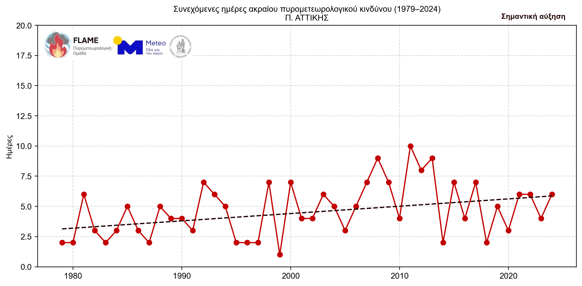 Γιατί οι πυρκαγιές γίνονται όλο και πιο επιθετικές – «Τρομάζουν» τα δεδομένα για τη B. Ελλάδα-6