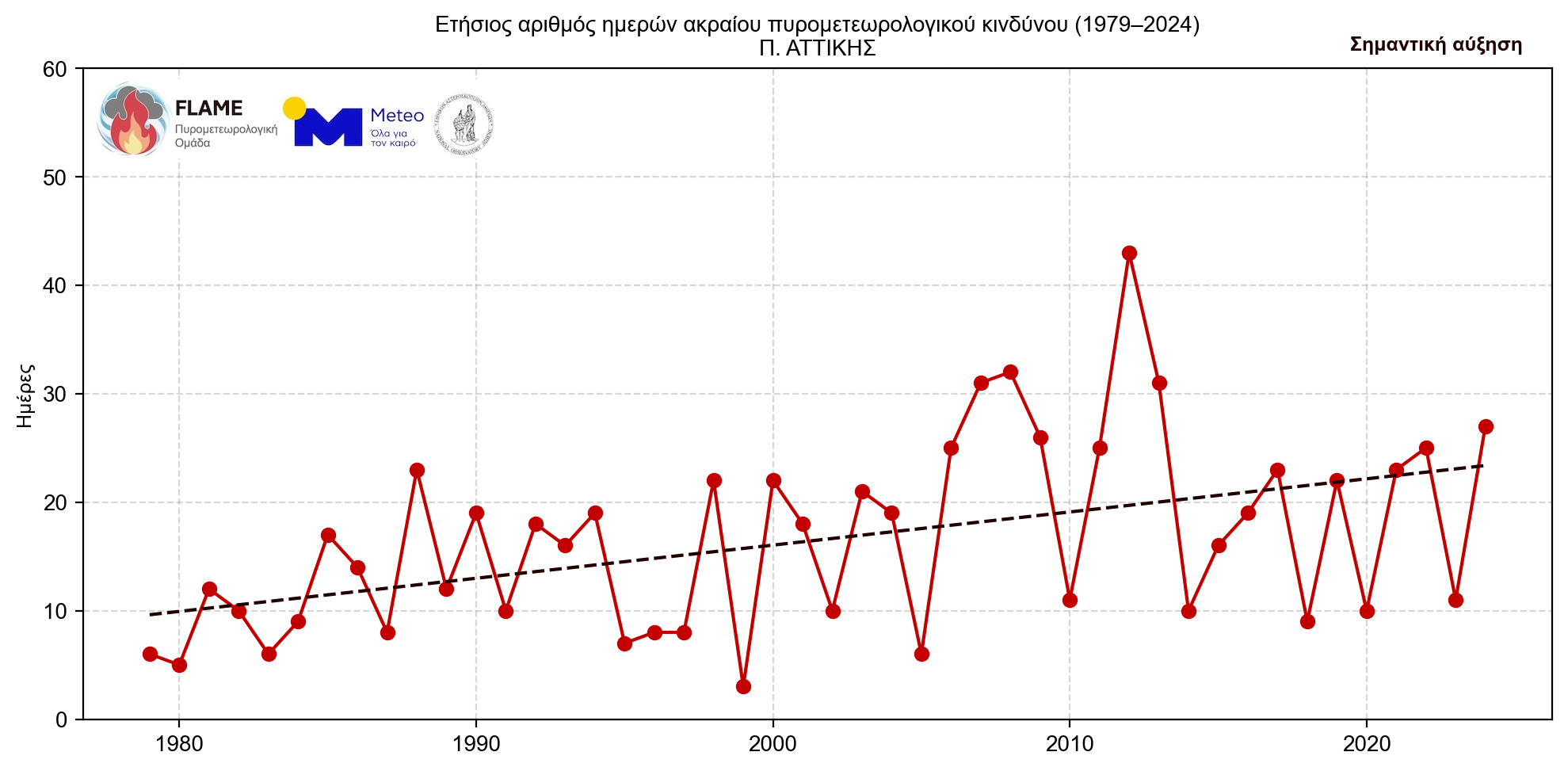Γιατί οι πυρκαγιές γίνονται όλο και πιο επιθετικές – «Τρομάζουν» τα δεδομένα για τη B. Ελλάδα-7