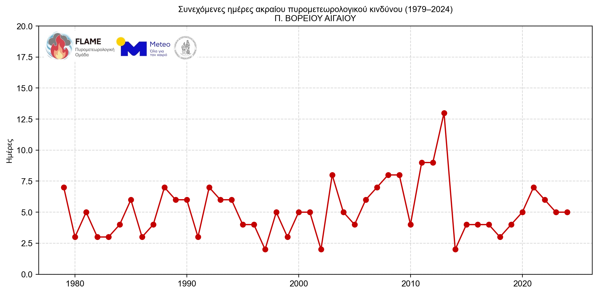 Γιατί οι πυρκαγιές γίνονται όλο και πιο επιθετικές – «Τρομάζουν» τα δεδομένα για τη B. Ελλάδα-10