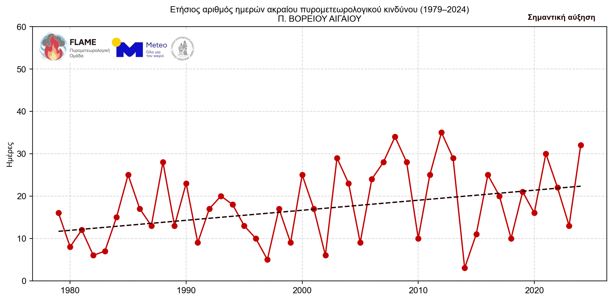 Γιατί οι πυρκαγιές γίνονται όλο και πιο επιθετικές – «Τρομάζουν» τα δεδομένα για τη B. Ελλάδα-9