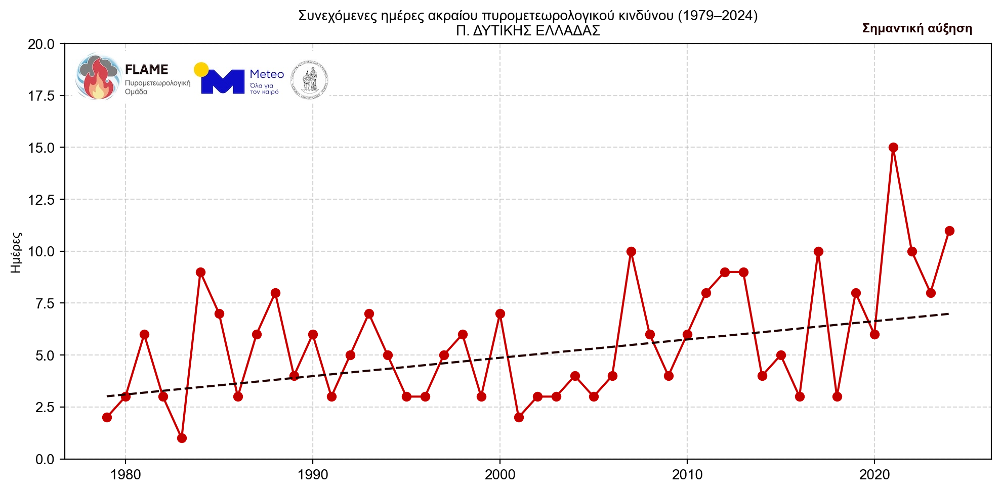 Γιατί οι πυρκαγιές γίνονται όλο και πιο επιθετικές – «Τρομάζουν» τα δεδομένα για τη B. Ελλάδα-13