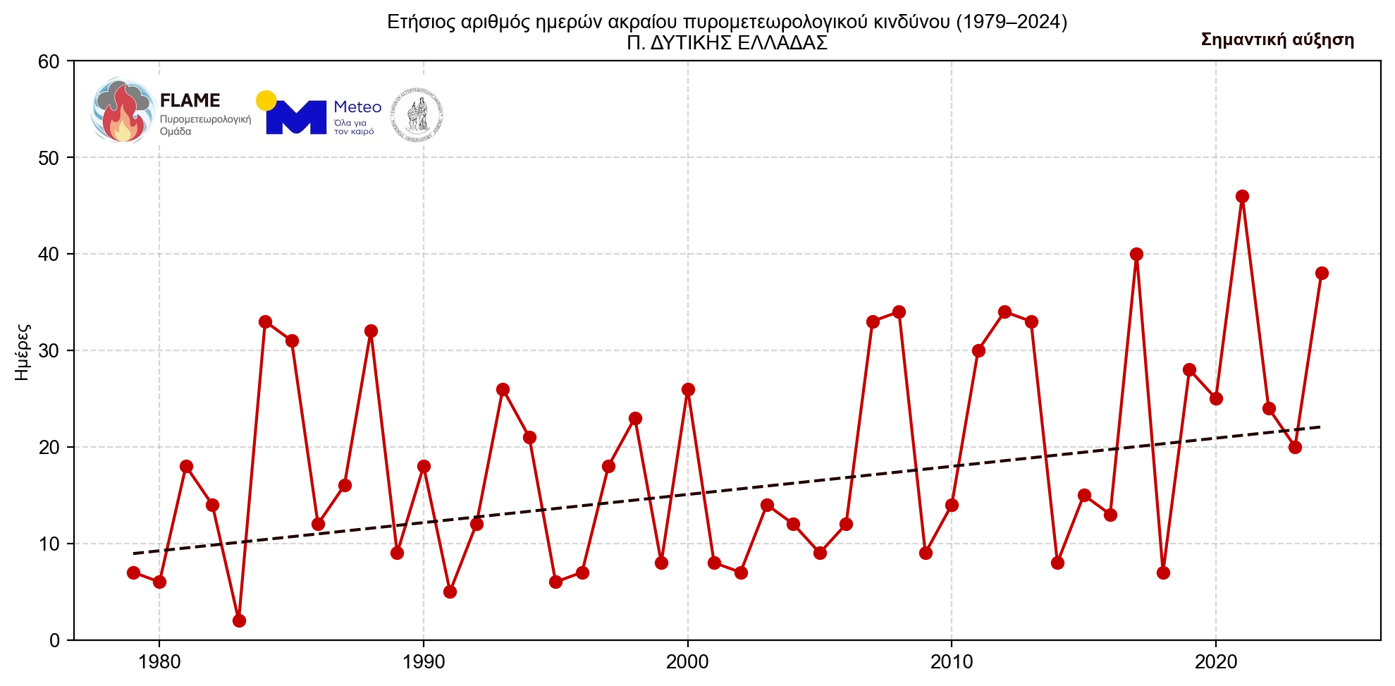 Γιατί οι πυρκαγιές γίνονται όλο και πιο επιθετικές – «Τρομάζουν» τα δεδομένα για τη B. Ελλάδα-16