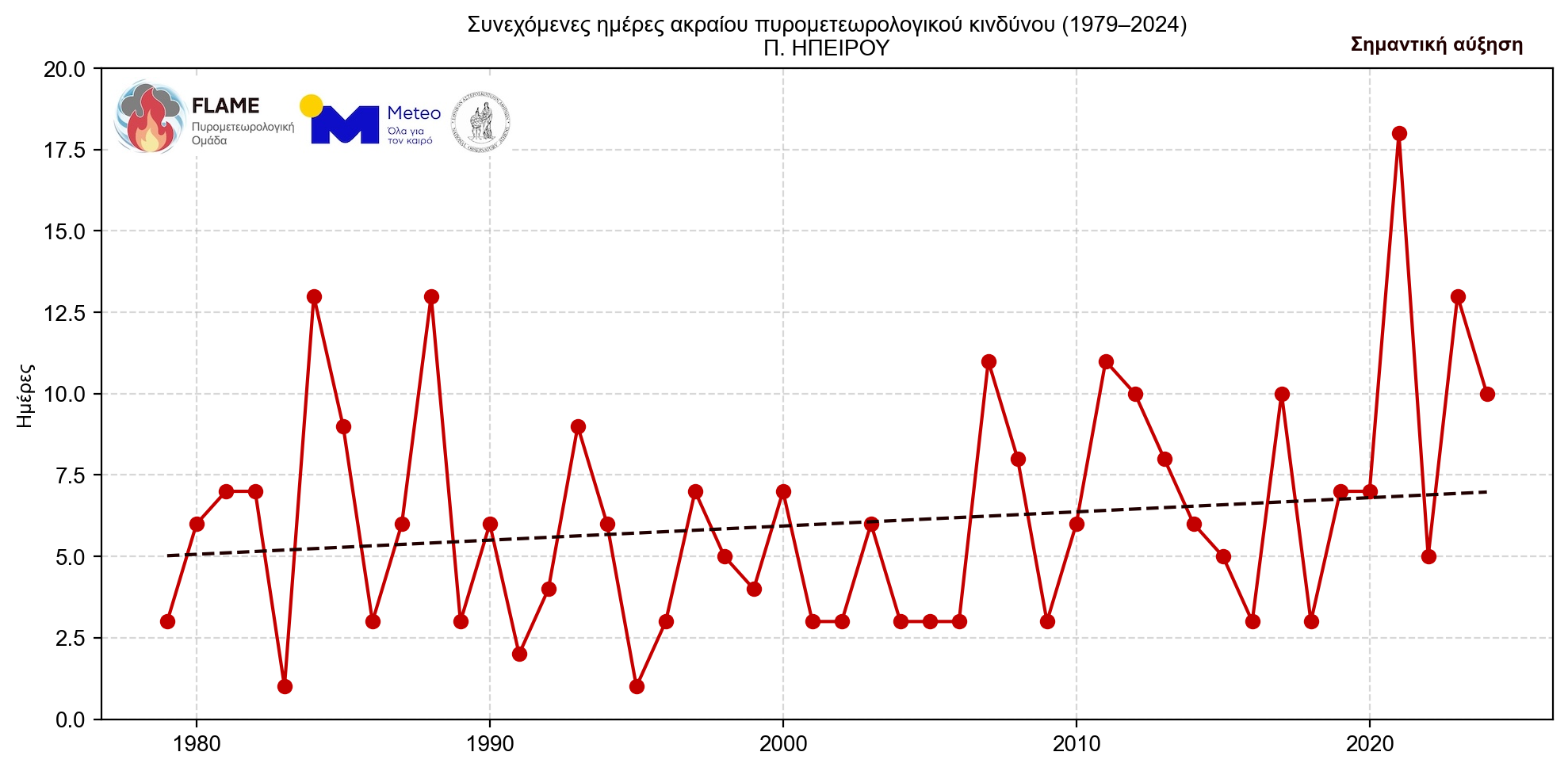 Γιατί οι πυρκαγιές γίνονται όλο και πιο επιθετικές – «Τρομάζουν» τα δεδομένα για τη B. Ελλάδα-18