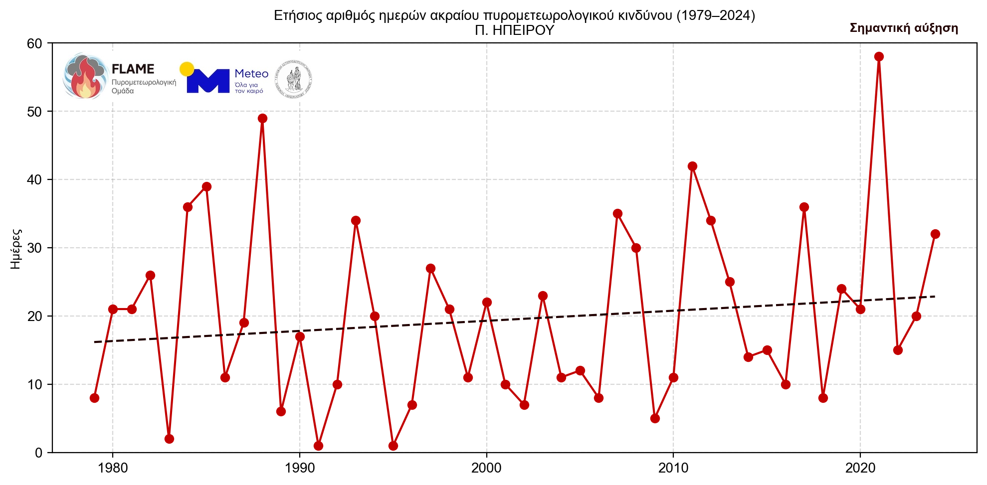 Γιατί οι πυρκαγιές γίνονται όλο και πιο επιθετικές – «Τρομάζουν» τα δεδομένα για τη B. Ελλάδα-19