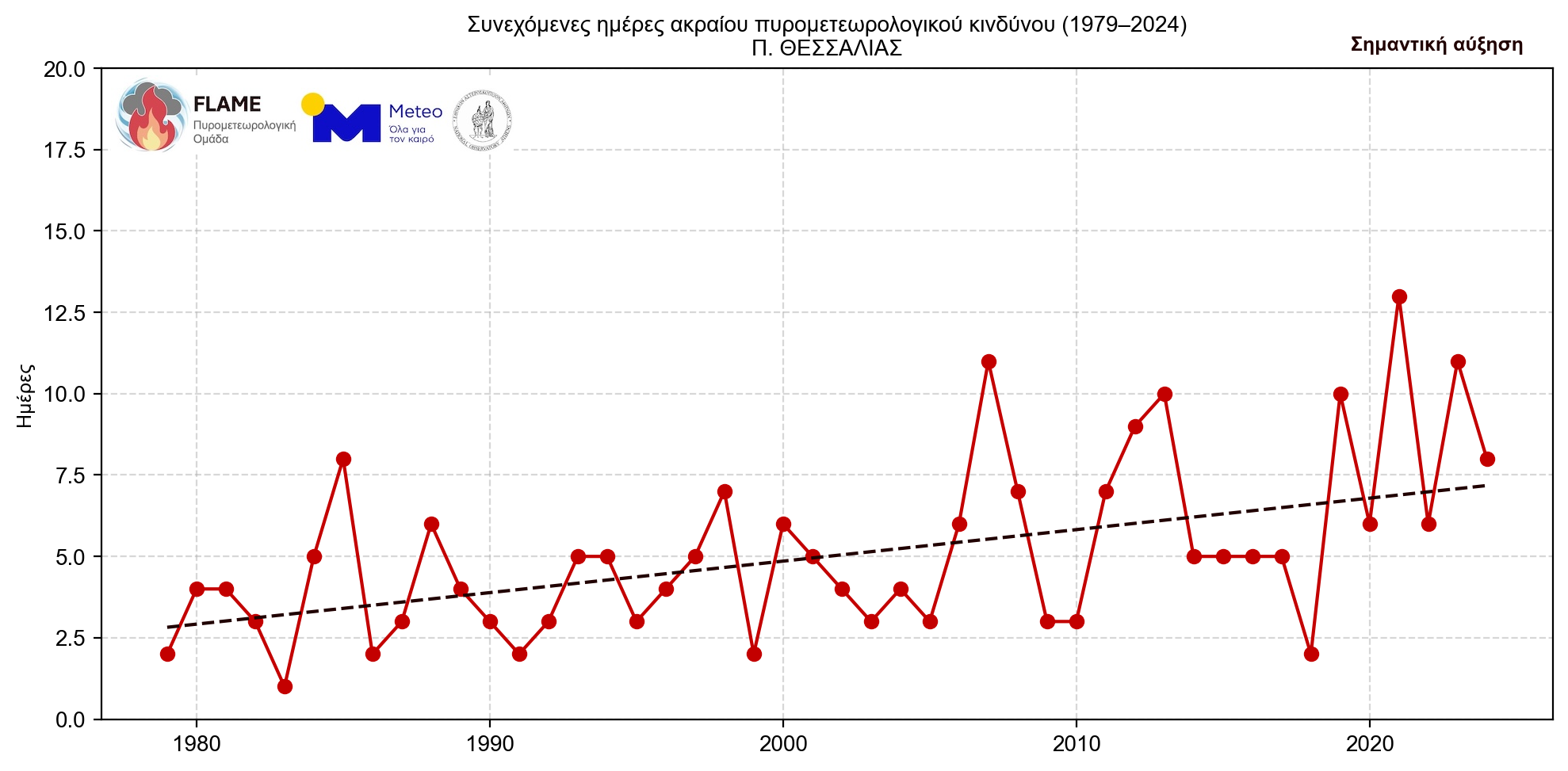 Γιατί οι πυρκαγιές γίνονται όλο και πιο επιθετικές – «Τρομάζουν» τα δεδομένα για τη B. Ελλάδα-21