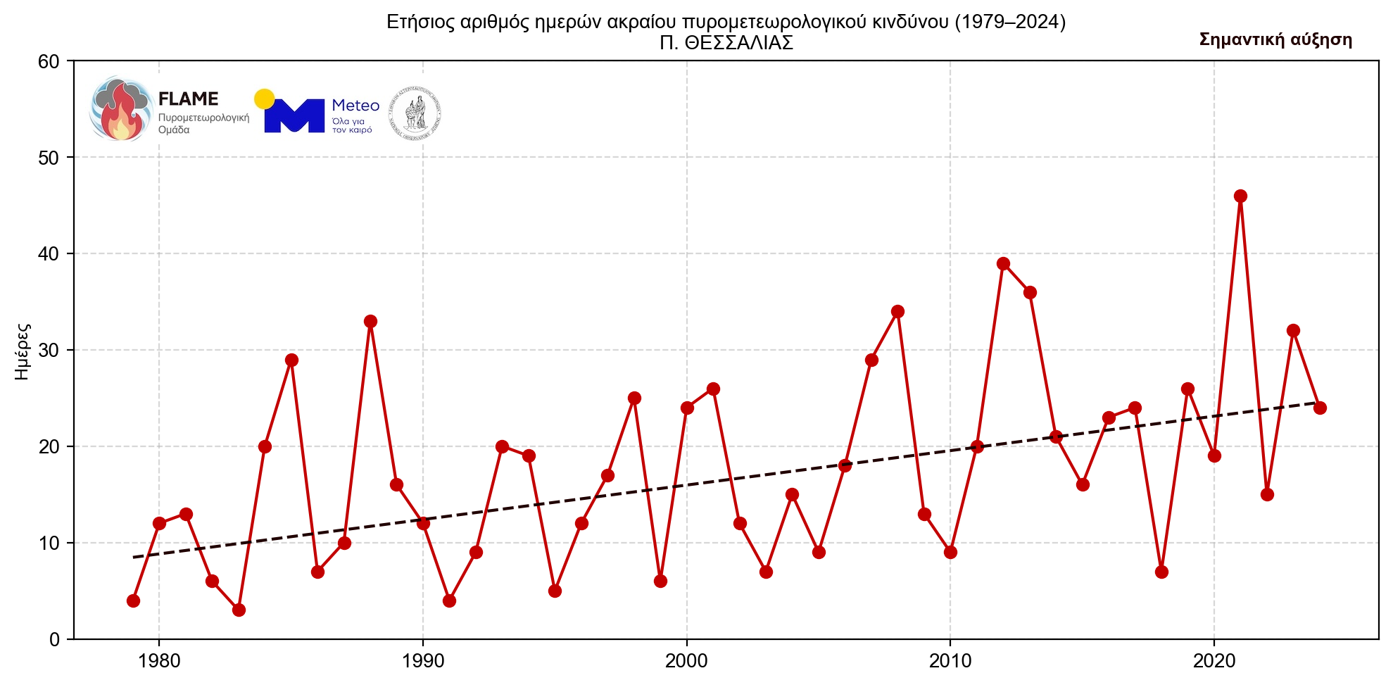 Γιατί οι πυρκαγιές γίνονται όλο και πιο επιθετικές – «Τρομάζουν» τα δεδομένα για τη B. Ελλάδα-22