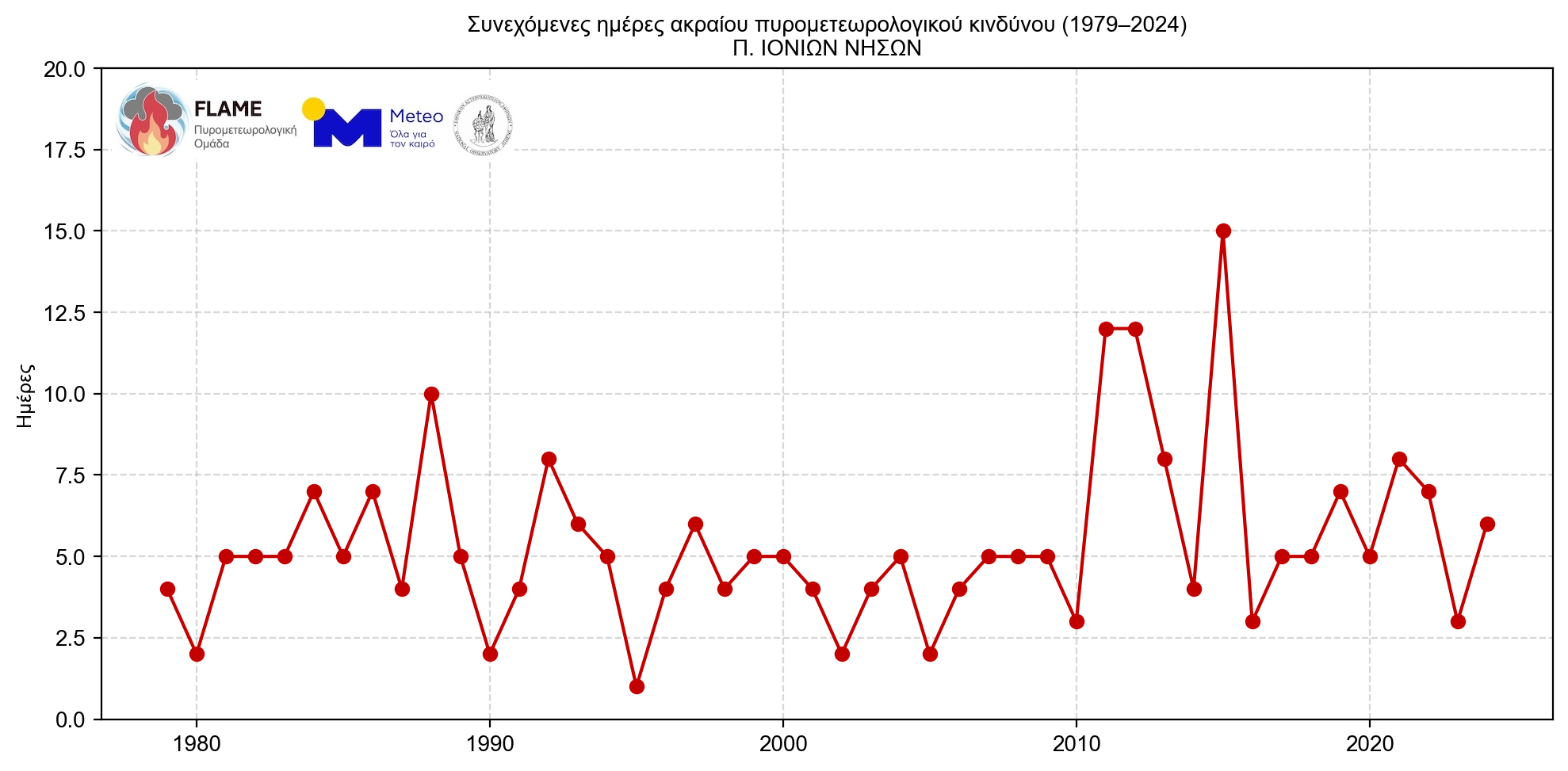 Γιατί οι πυρκαγιές γίνονται όλο και πιο επιθετικές – «Τρομάζουν» τα δεδομένα για τη B. Ελλάδα-24