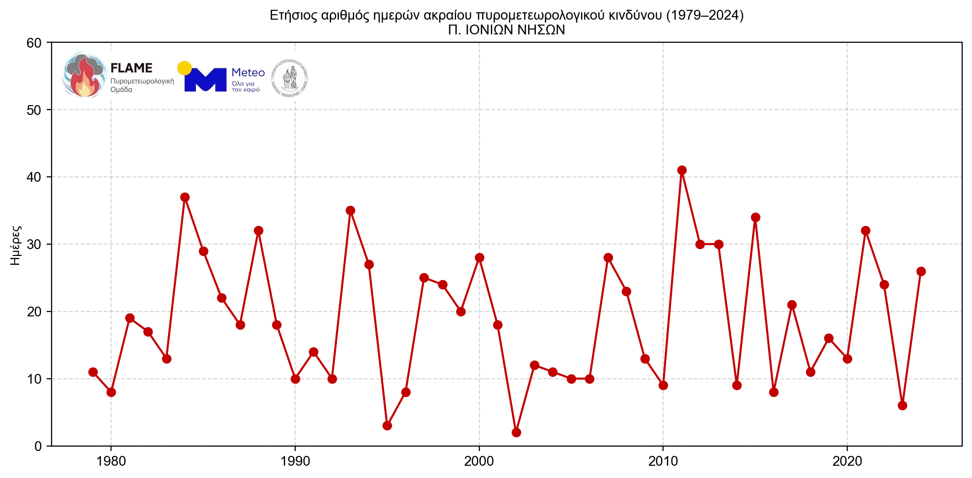 Γιατί οι πυρκαγιές γίνονται όλο και πιο επιθετικές – «Τρομάζουν» τα δεδομένα για τη B. Ελλάδα-25