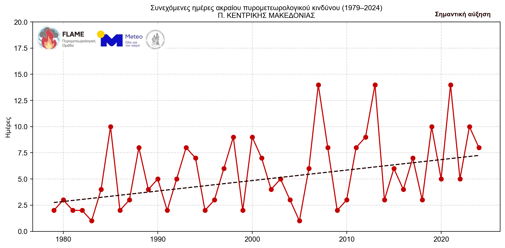Γιατί οι πυρκαγιές γίνονται όλο και πιο επιθετικές – «Τρομάζουν» τα δεδομένα για τη B. Ελλάδα-27