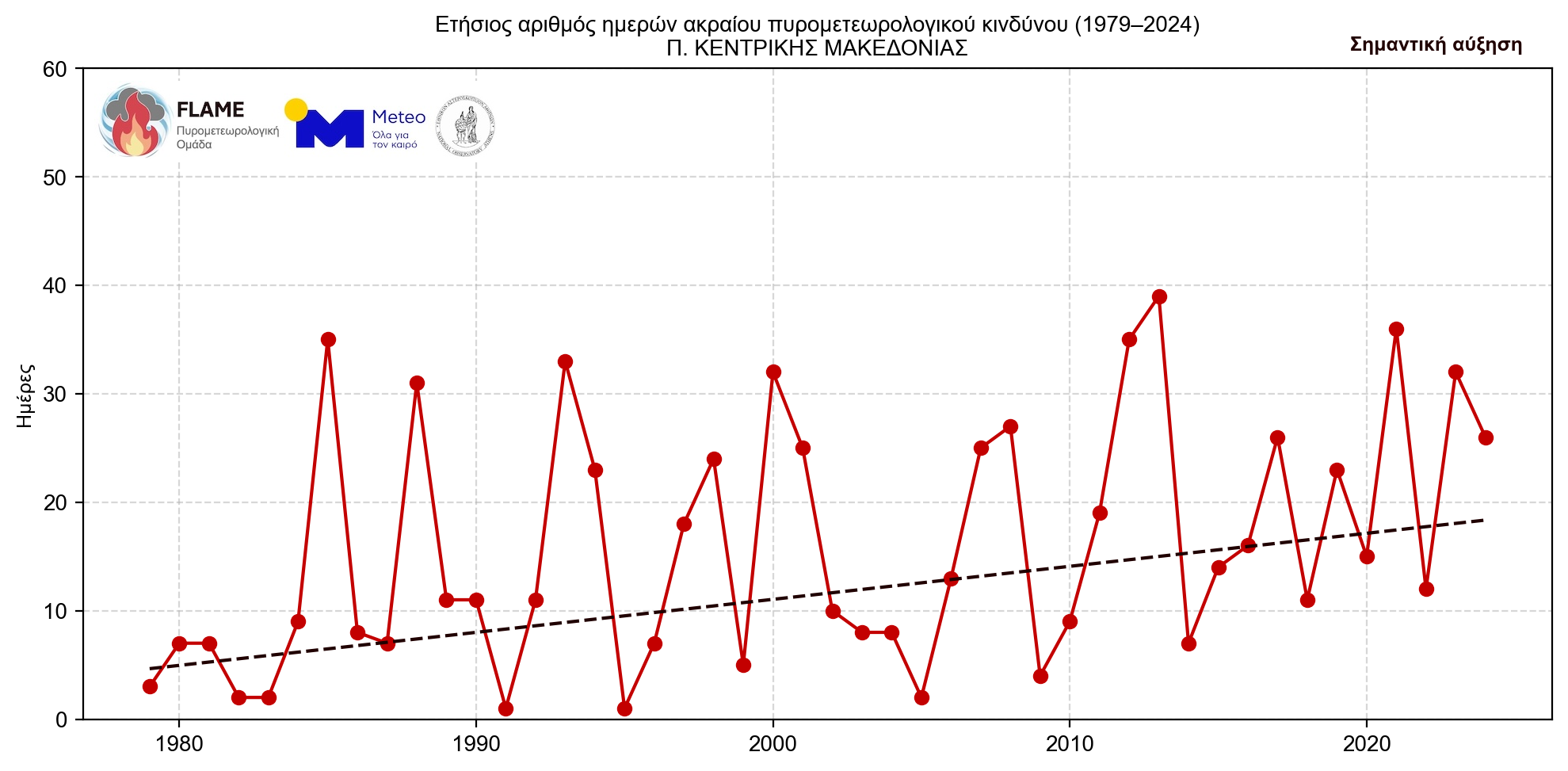 Γιατί οι πυρκαγιές γίνονται όλο και πιο επιθετικές – «Τρομάζουν» τα δεδομένα για τη B. Ελλάδα-28