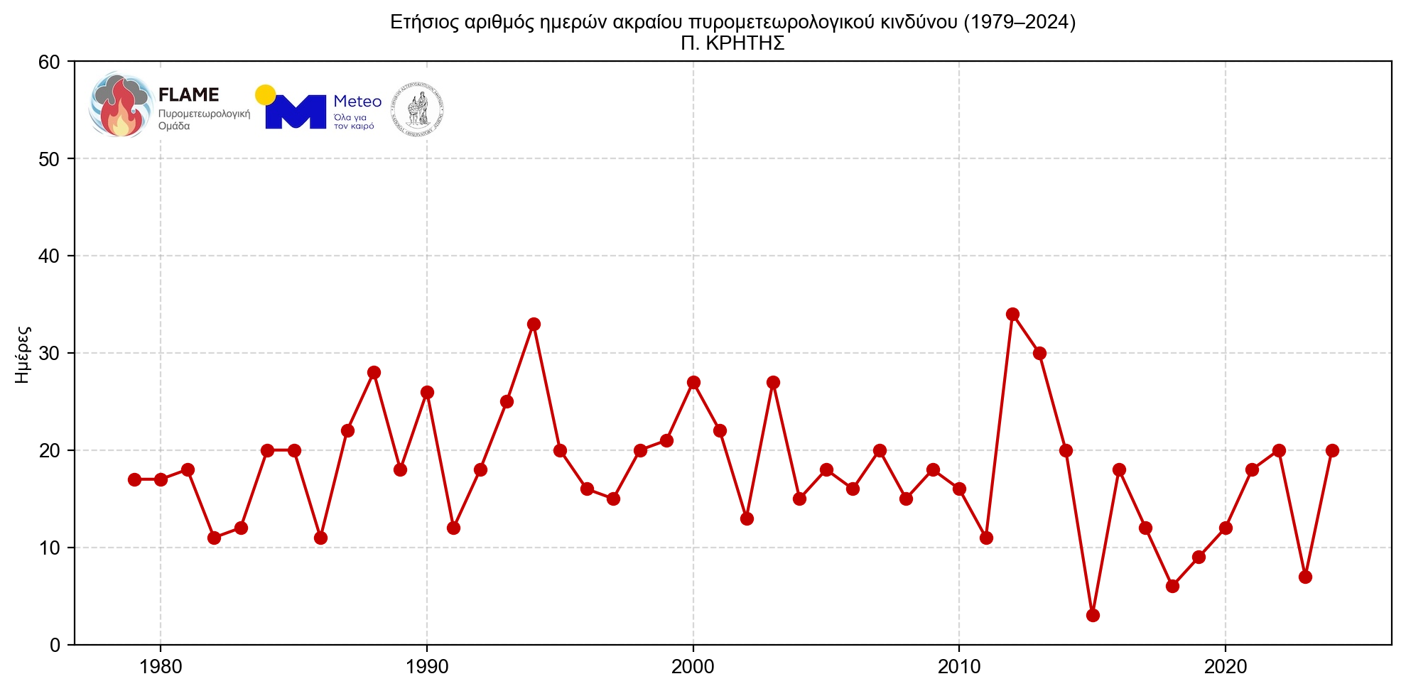 Γιατί οι πυρκαγιές γίνονται όλο και πιο επιθετικές – «Τρομάζουν» τα δεδομένα για τη B. Ελλάδα-31