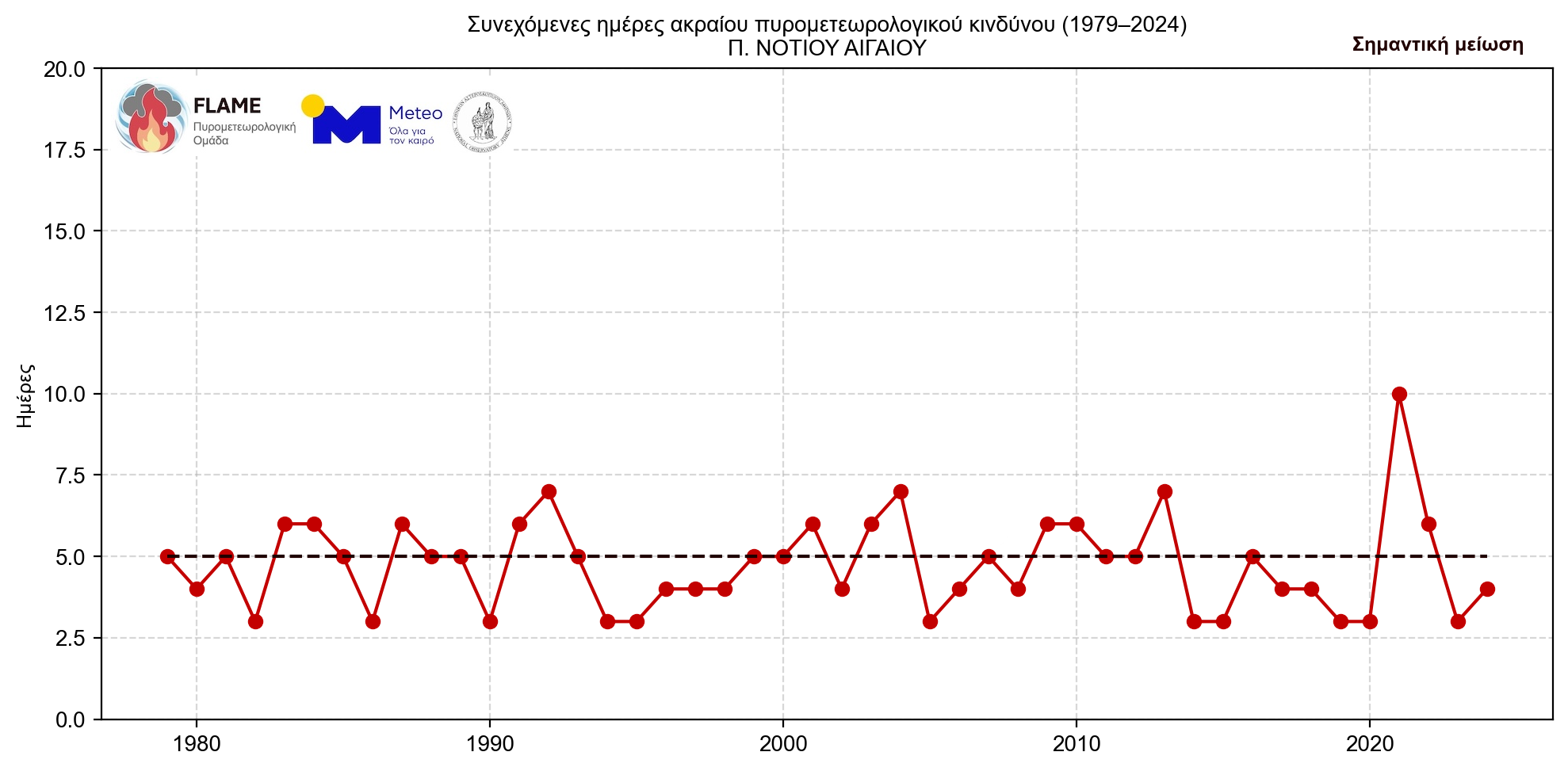 Γιατί οι πυρκαγιές γίνονται όλο και πιο επιθετικές – «Τρομάζουν» τα δεδομένα για τη B. Ελλάδα-33