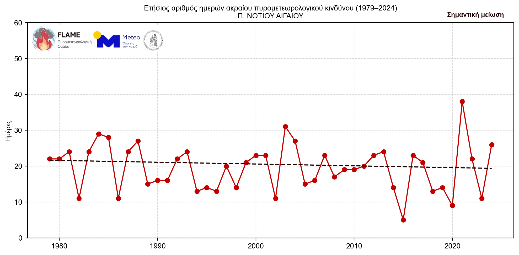 Γιατί οι πυρκαγιές γίνονται όλο και πιο επιθετικές – «Τρομάζουν» τα δεδομένα για τη B. Ελλάδα-34
