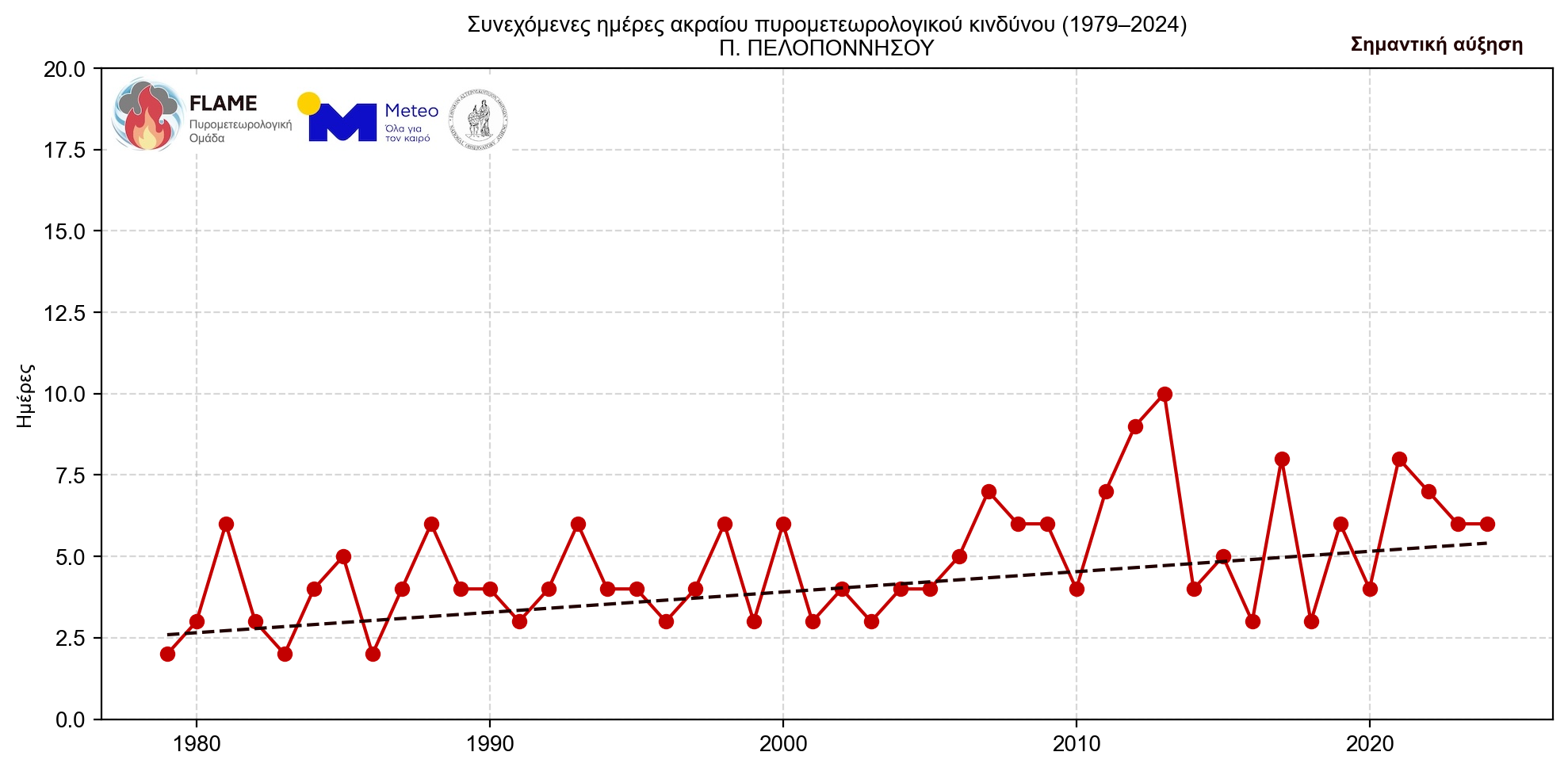 Γιατί οι πυρκαγιές γίνονται όλο και πιο επιθετικές – «Τρομάζουν» τα δεδομένα για τη B. Ελλάδα-36