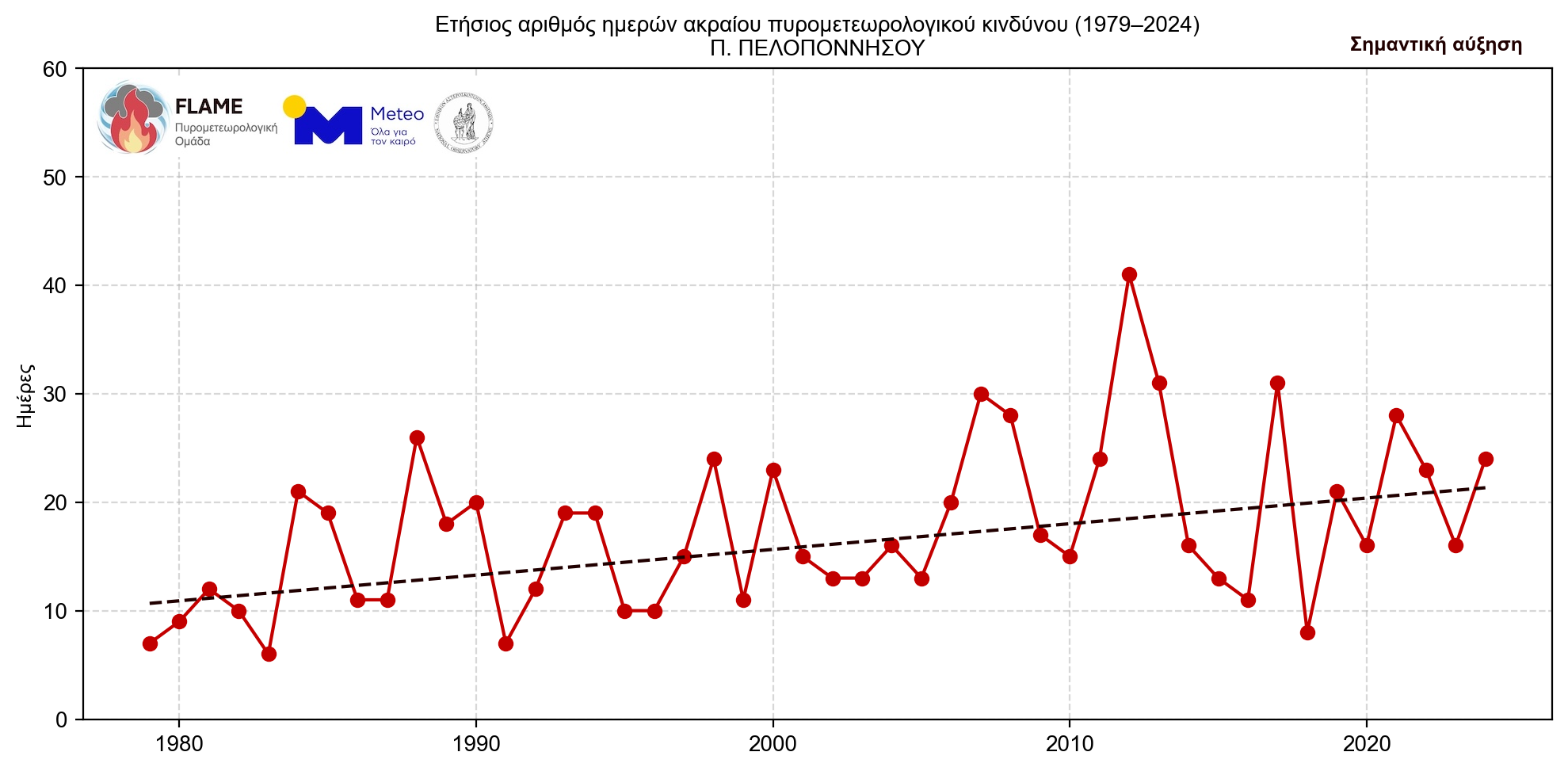 Γιατί οι πυρκαγιές γίνονται όλο και πιο επιθετικές – «Τρομάζουν» τα δεδομένα για τη B. Ελλάδα-37