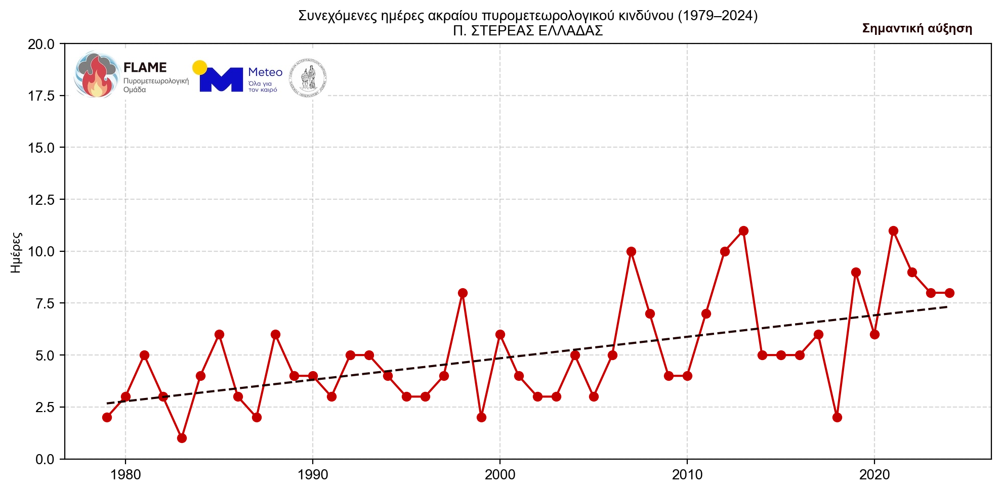 Γιατί οι πυρκαγιές γίνονται όλο και πιο επιθετικές – «Τρομάζουν» τα δεδομένα για τη B. Ελλάδα-39