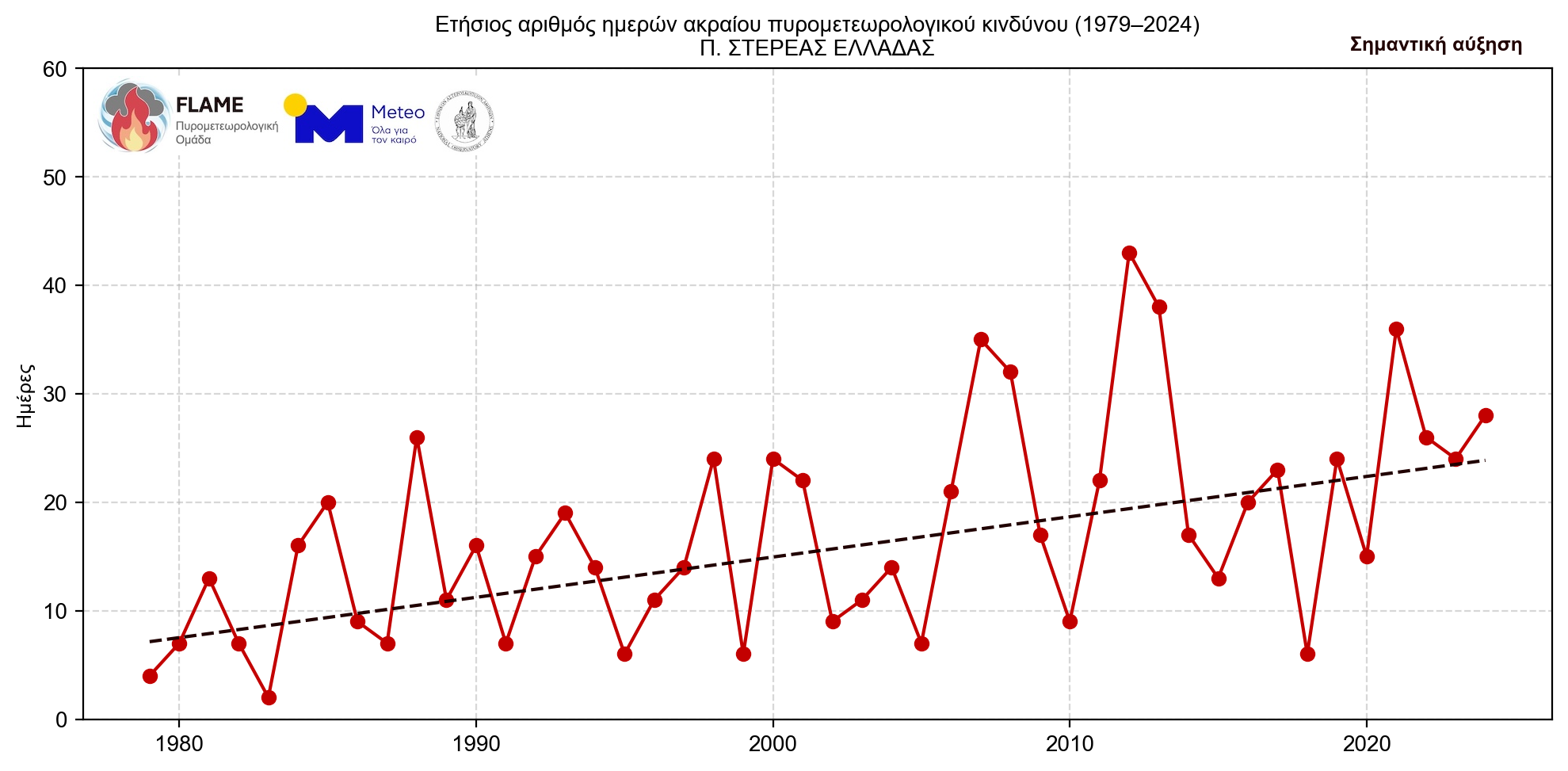 Γιατί οι πυρκαγιές γίνονται όλο και πιο επιθετικές – «Τρομάζουν» τα δεδομένα για τη B. Ελλάδα-40