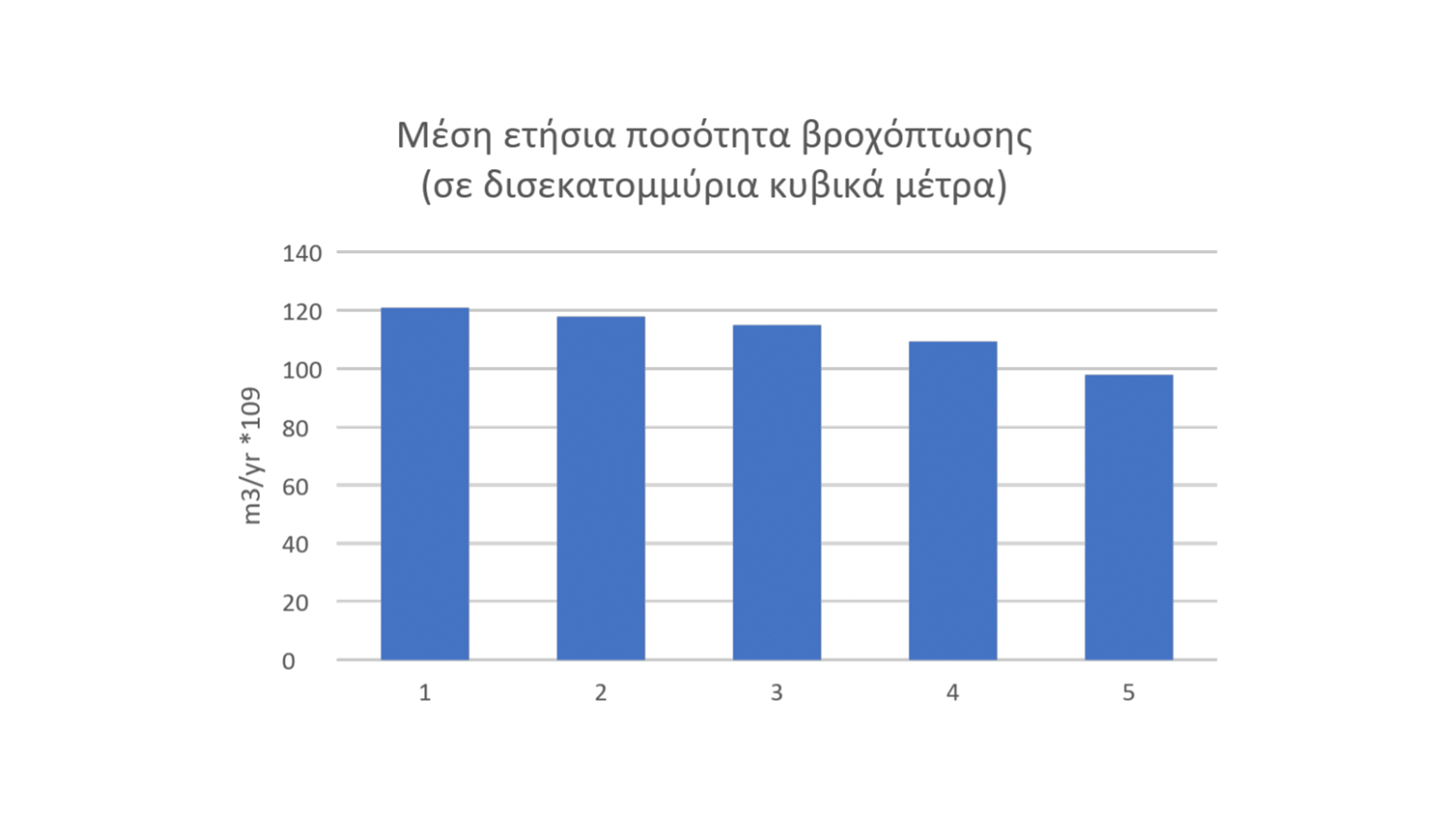 Η «αόρατη» υποβάθμιση των ελληνικών υπόγειων υδάτων-2