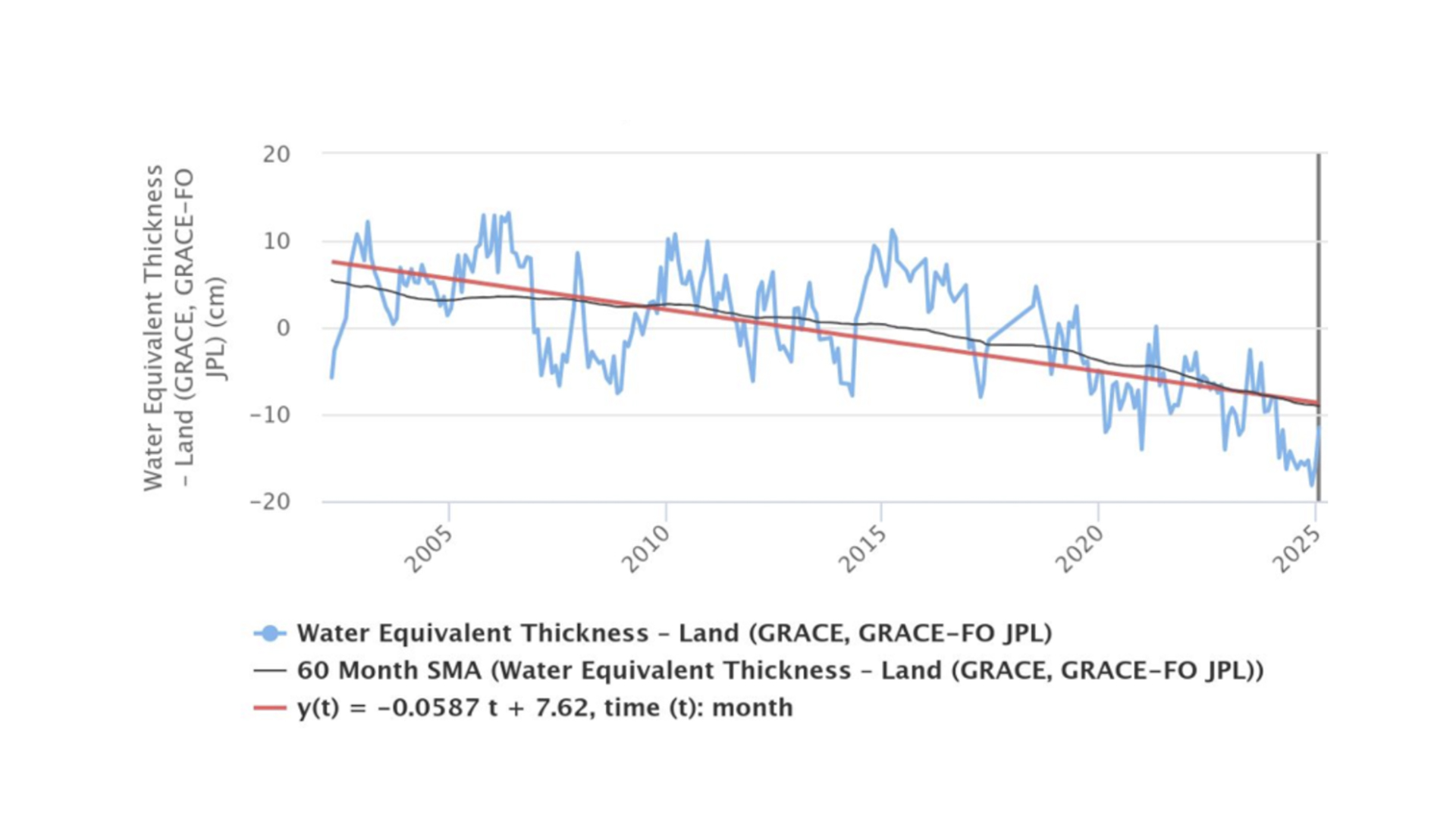 Η «αόρατη» υποβάθμιση των ελληνικών υπόγειων υδάτων-8
