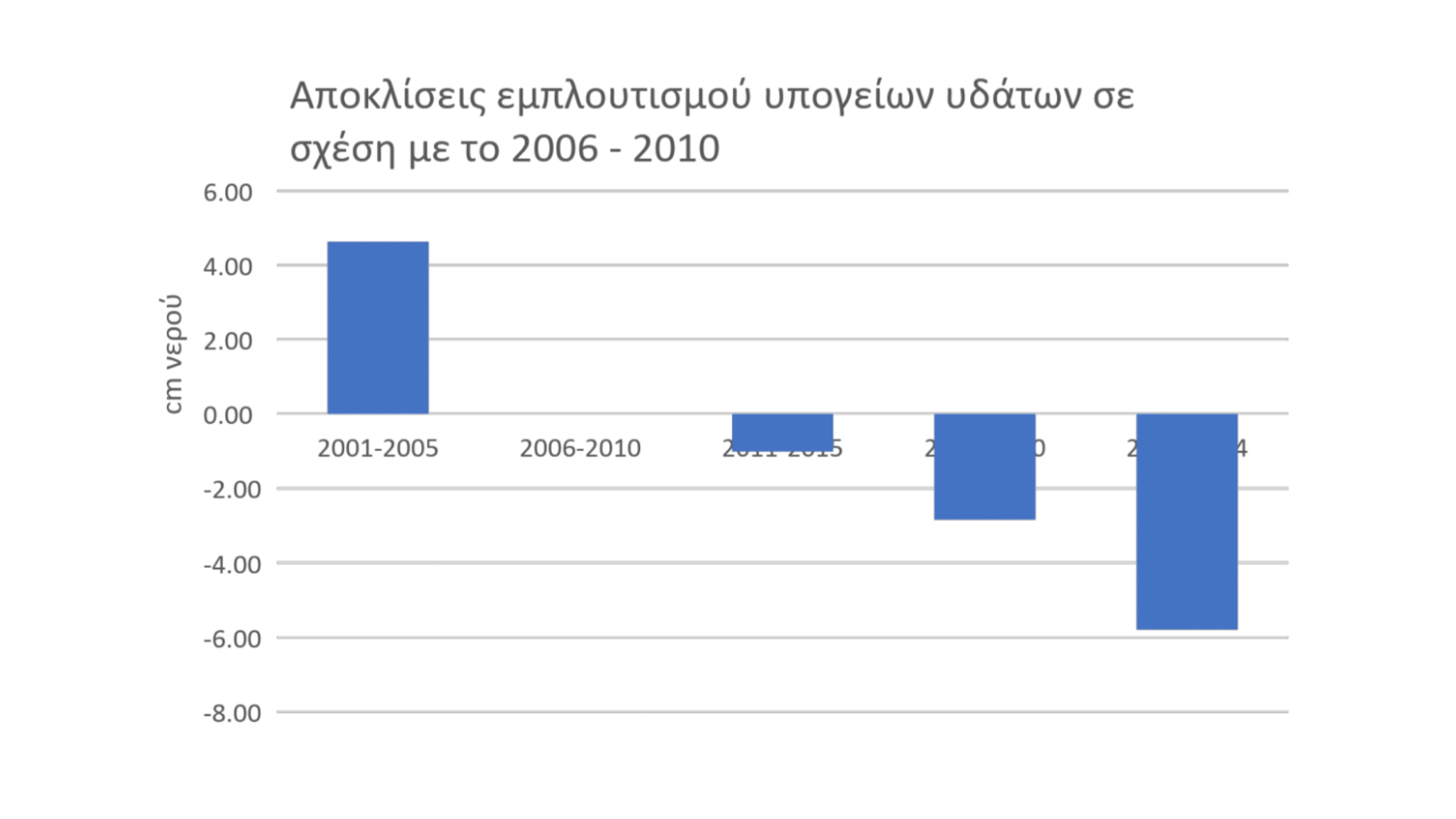Η «αόρατη» υποβάθμιση των ελληνικών υπόγειων υδάτων-9