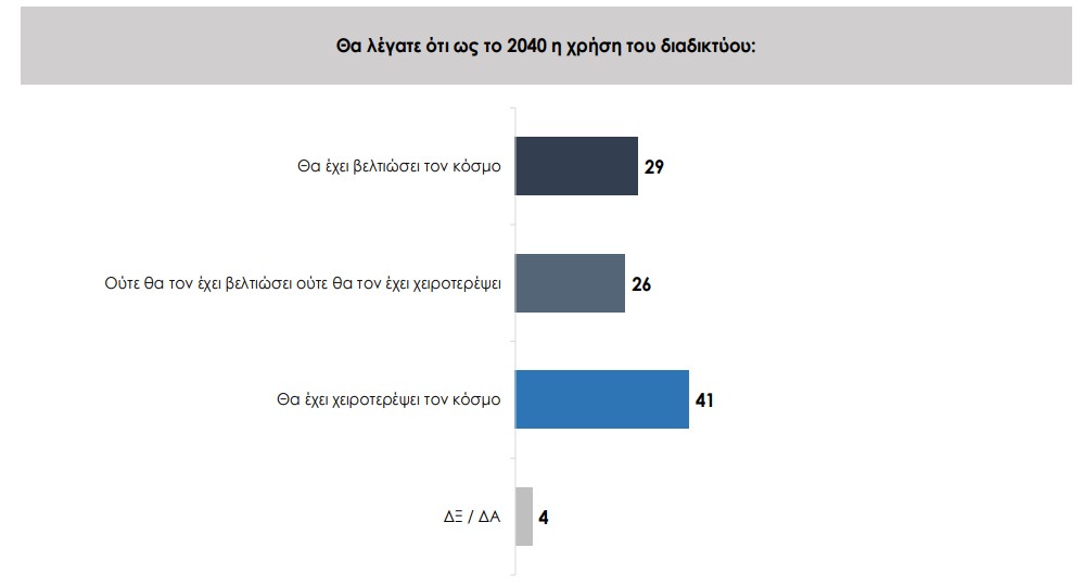 Πανελλαδική έρευνα: Γιατί οι Ελληνες φοβούνται την Τεχνητή Νοημοσύνη-1