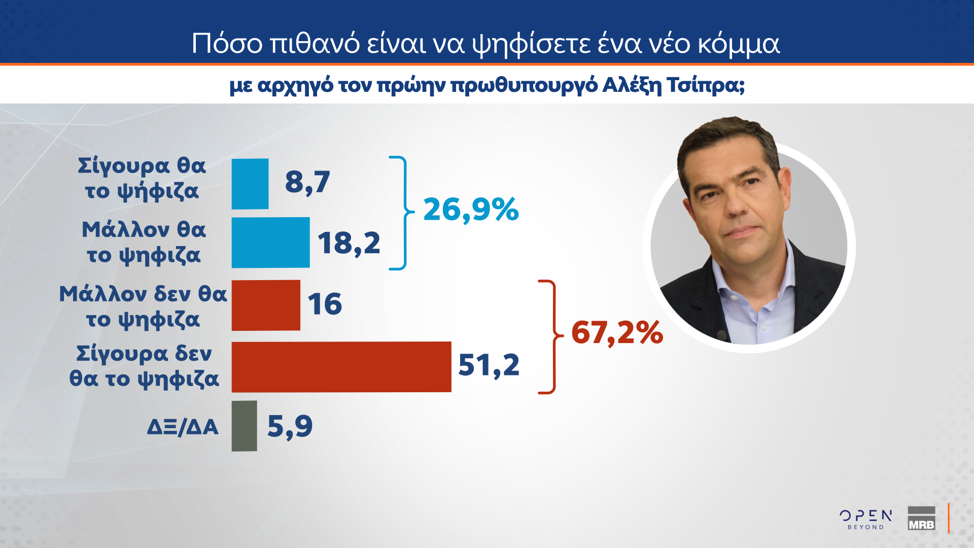 Δημοσκόπηση: Οι πολίτες βλέπουν πολιτικές ευθύνες στην υπόθεση του ΟΠΕΚΕΠΕ-1