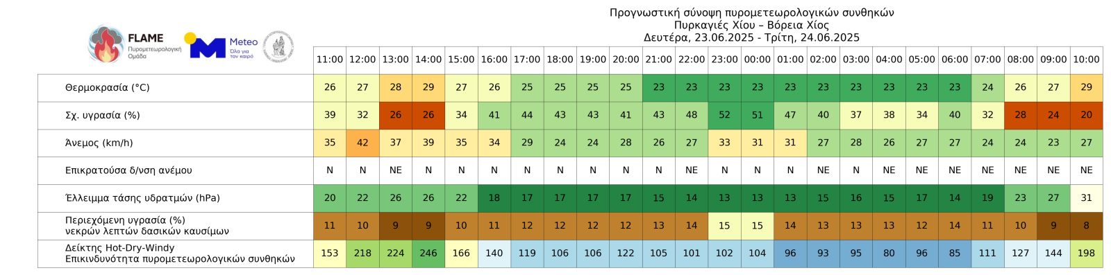 Χίος: H πρώτη μεγάλη πυρκαγιά του καλοκαιριού – Τα πέντε μέτωπα και τα δύο στοιχήματα-4