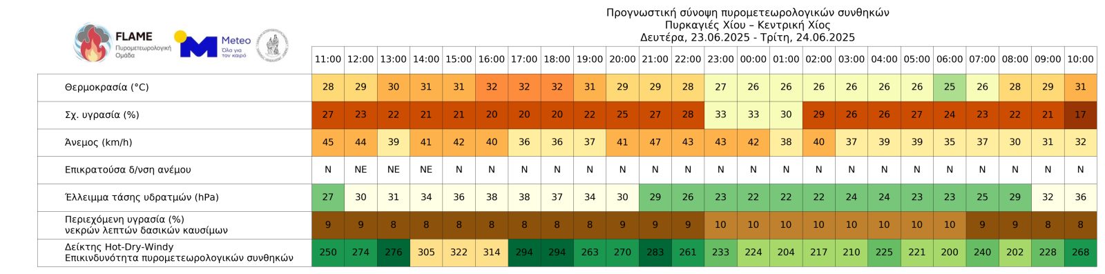 Χίος: H πρώτη μεγάλη πυρκαγιά του καλοκαιριού – Τα πέντε μέτωπα και τα δύο στοιχήματα-3