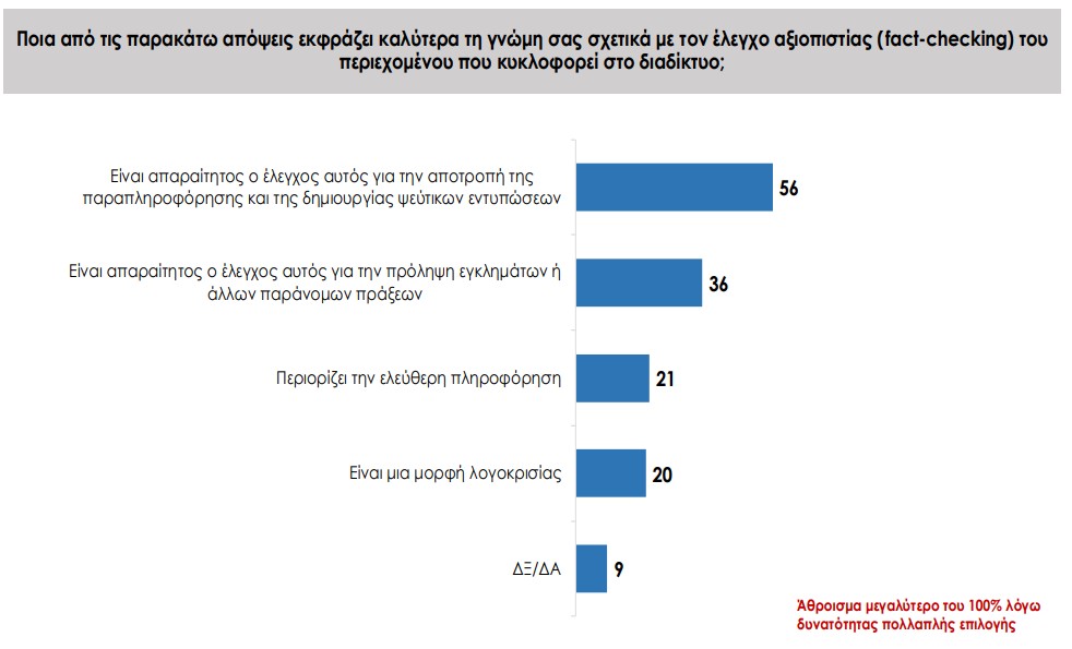 Πανελλαδική έρευνα: Γιατί οι Ελληνες φοβούνται την Τεχνητή Νοημοσύνη-6