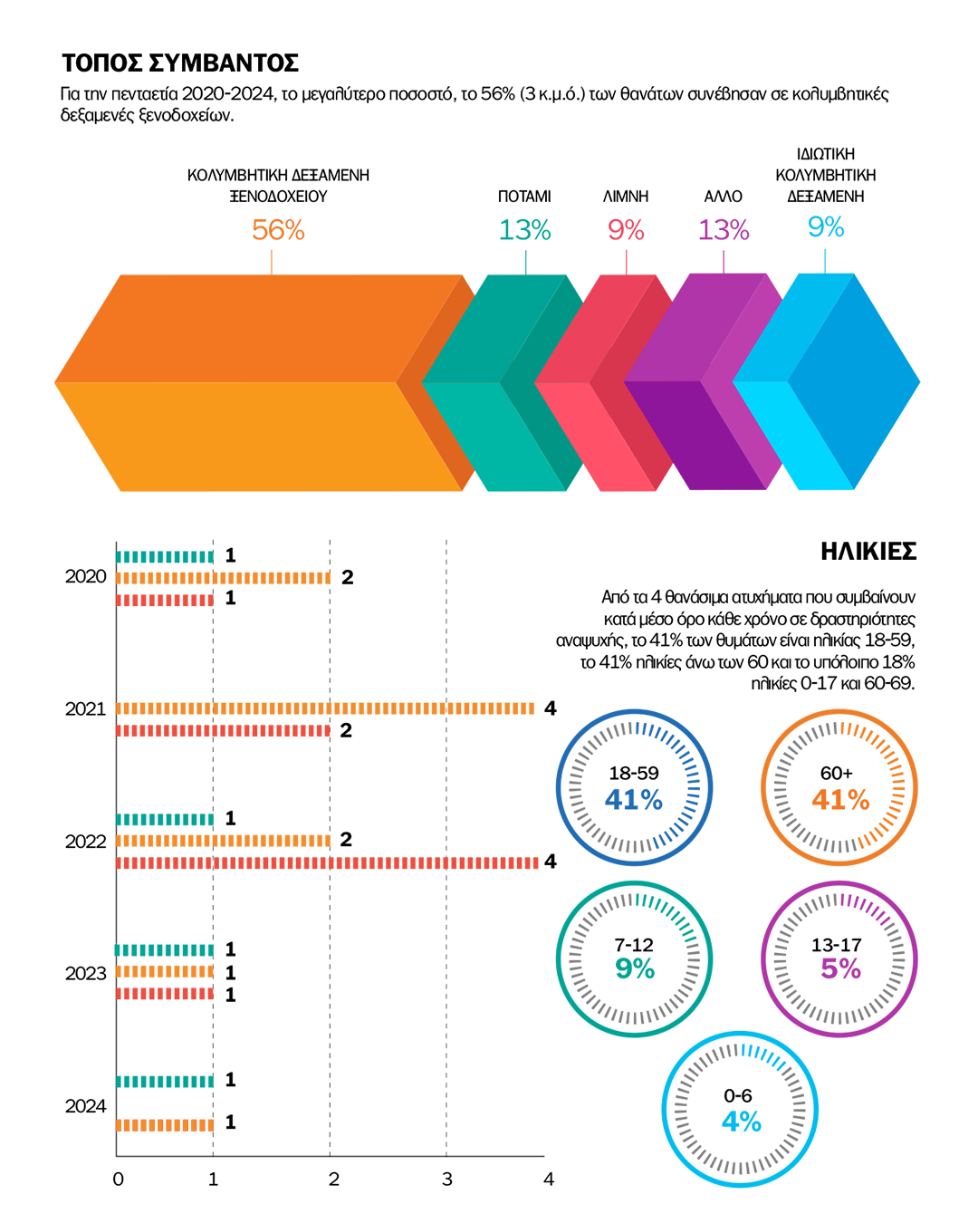 Οι πισίνες της οργής-1
