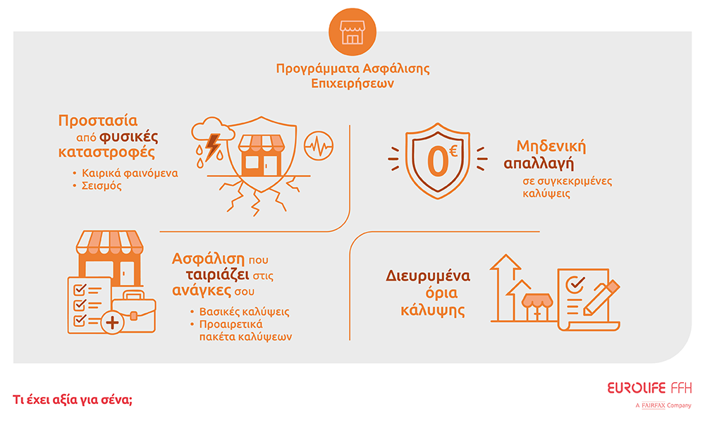 Ενδυναμώνοντας την επιχείρησή σας απέναντι στα απρόοπτα-1