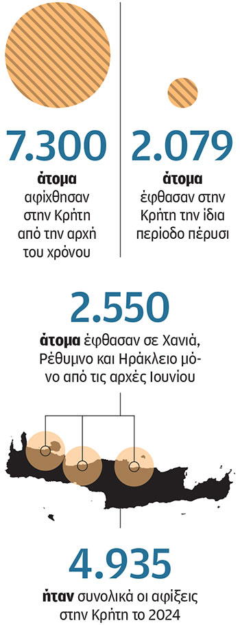 Μεταναστευτικό: Δύο φρεγάτες στη «μάχη» της Κρήτης-1