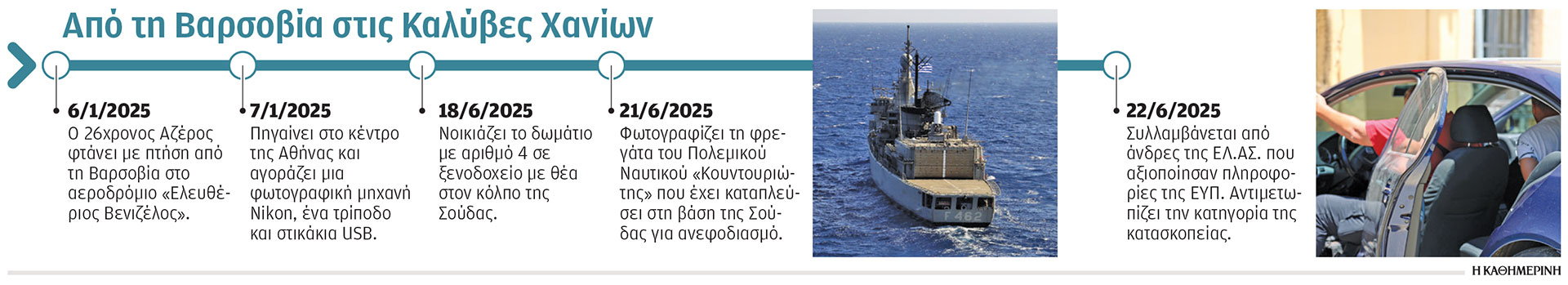 Οι κινήσεις του Αζέρου κατασκόπου στην Ελλάδα: Η μηχανή, το τρίποδο και το δωμάτιο με θέα-1