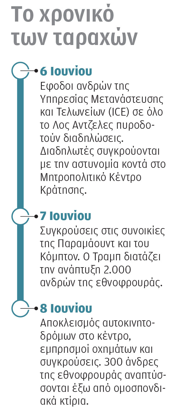 Ο «πόλεμος» του Τραμπ στο Λος Αντζελες-2