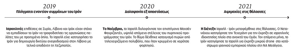 Δρόμος χωρίς επιστροφή-1