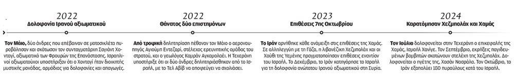 Δρόμος χωρίς επιστροφή-2