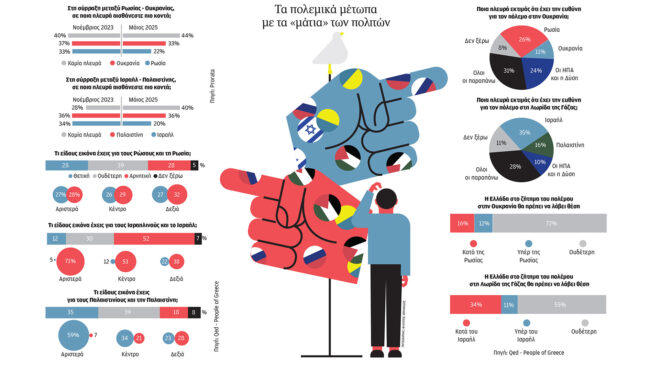 η-γάζα-και-η-ουκρανία-των-ελλήνων-563663605