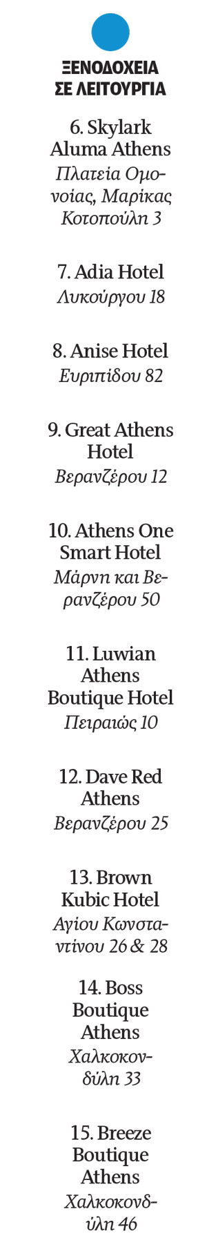 Γιατί το boom δεν άλλαξε την Ομόνοια-1