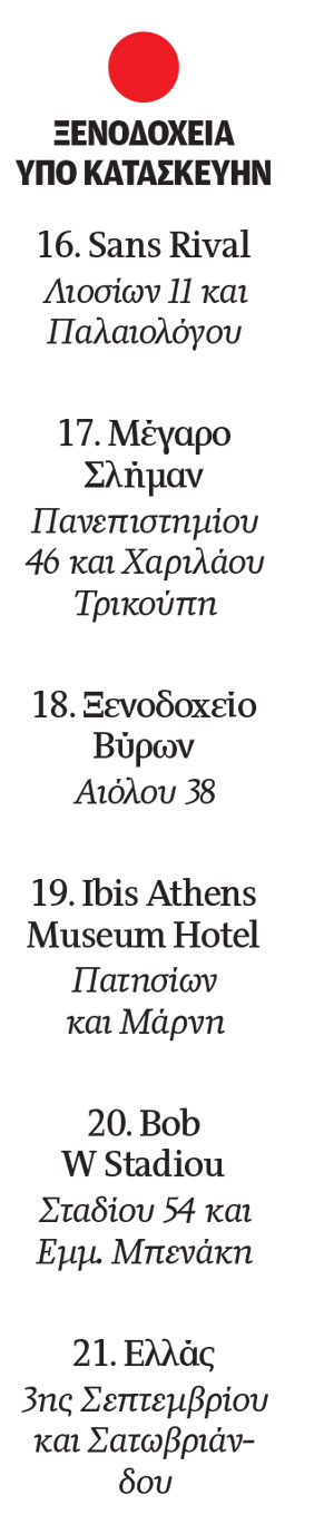 Γιατί το boom δεν άλλαξε την Ομόνοια-2