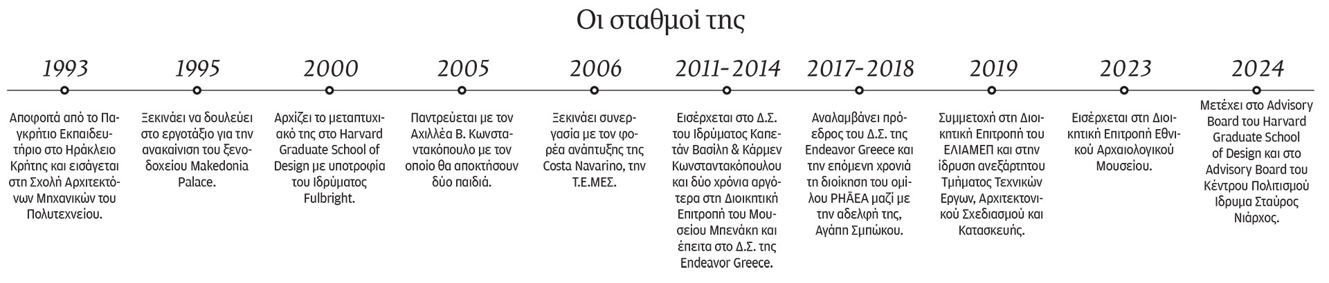 Κωστάντζα Σμπώκου: Επωάζοντας μια νέα γενιά επιχειρηματιών-1