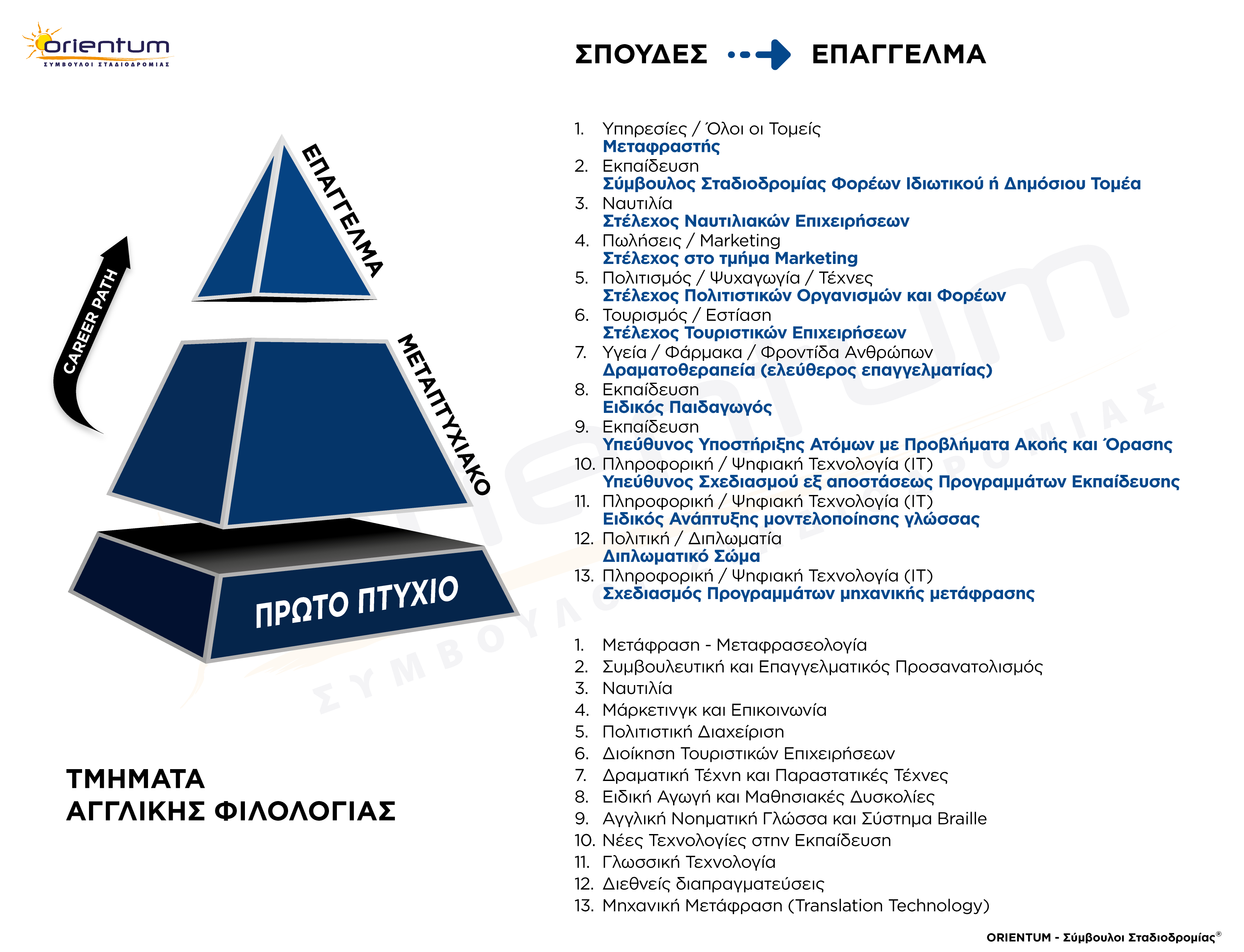 Πανελλαδικές 2025: Τα «κρυμμένα» επαγγέλματα πίσω από 7 δημοφιλείς σχολές-2