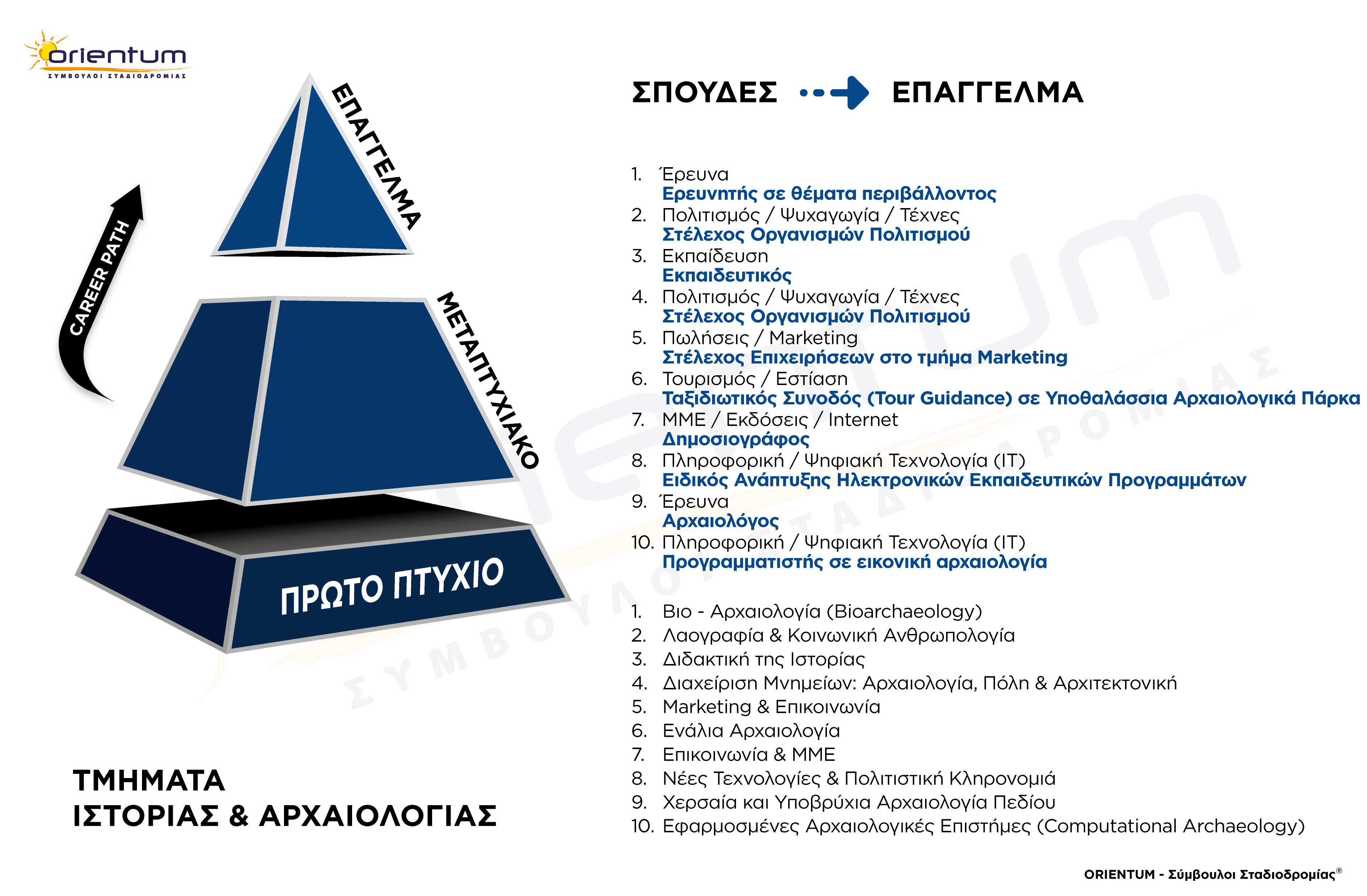 Πανελλαδικές 2025: Τα «κρυμμένα» επαγγέλματα πίσω από 7 δημοφιλείς σχολές-3