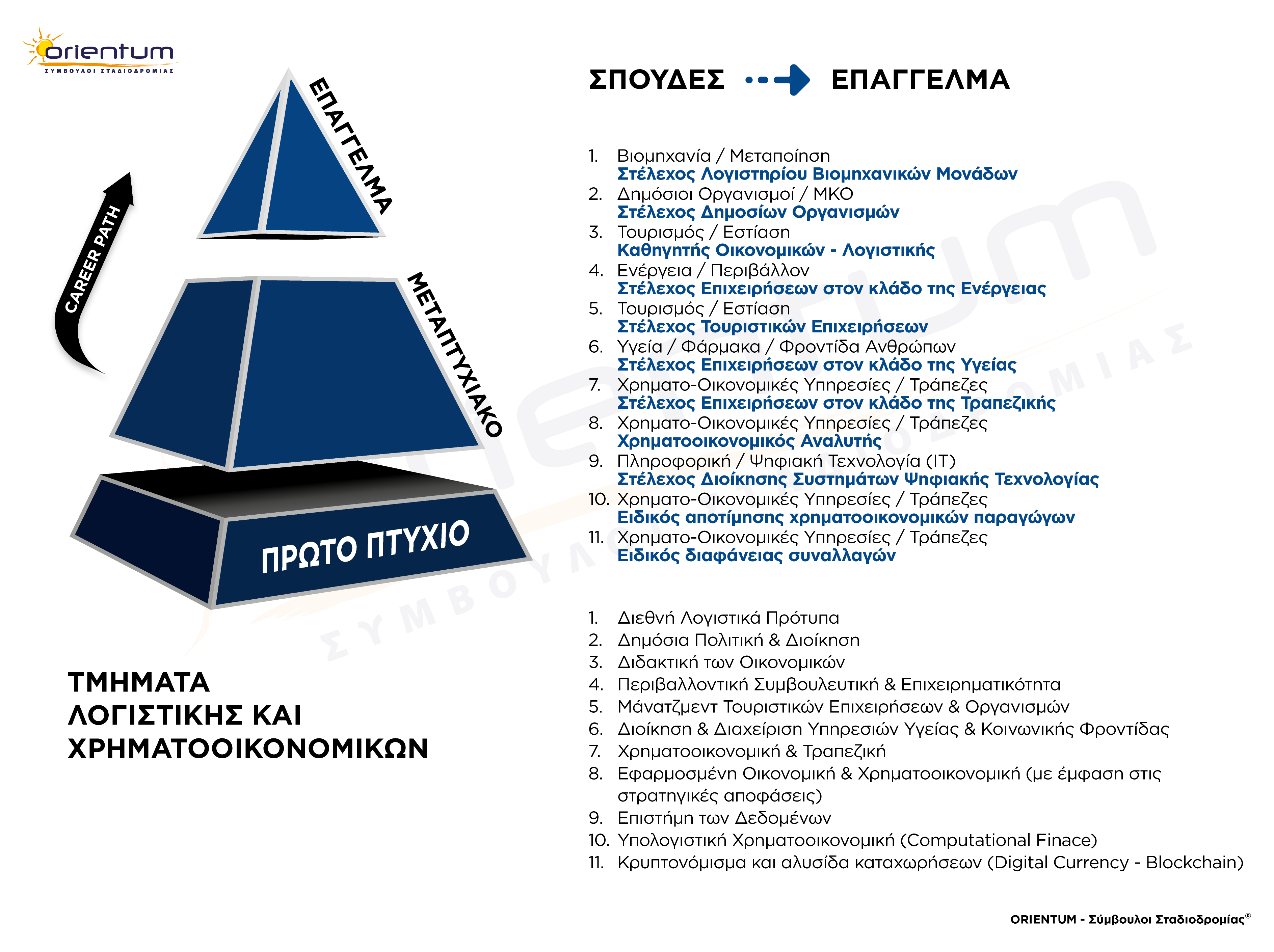 Πανελλαδικές 2025: Τα «κρυμμένα» επαγγέλματα πίσω από 7 δημοφιλείς σχολές-7