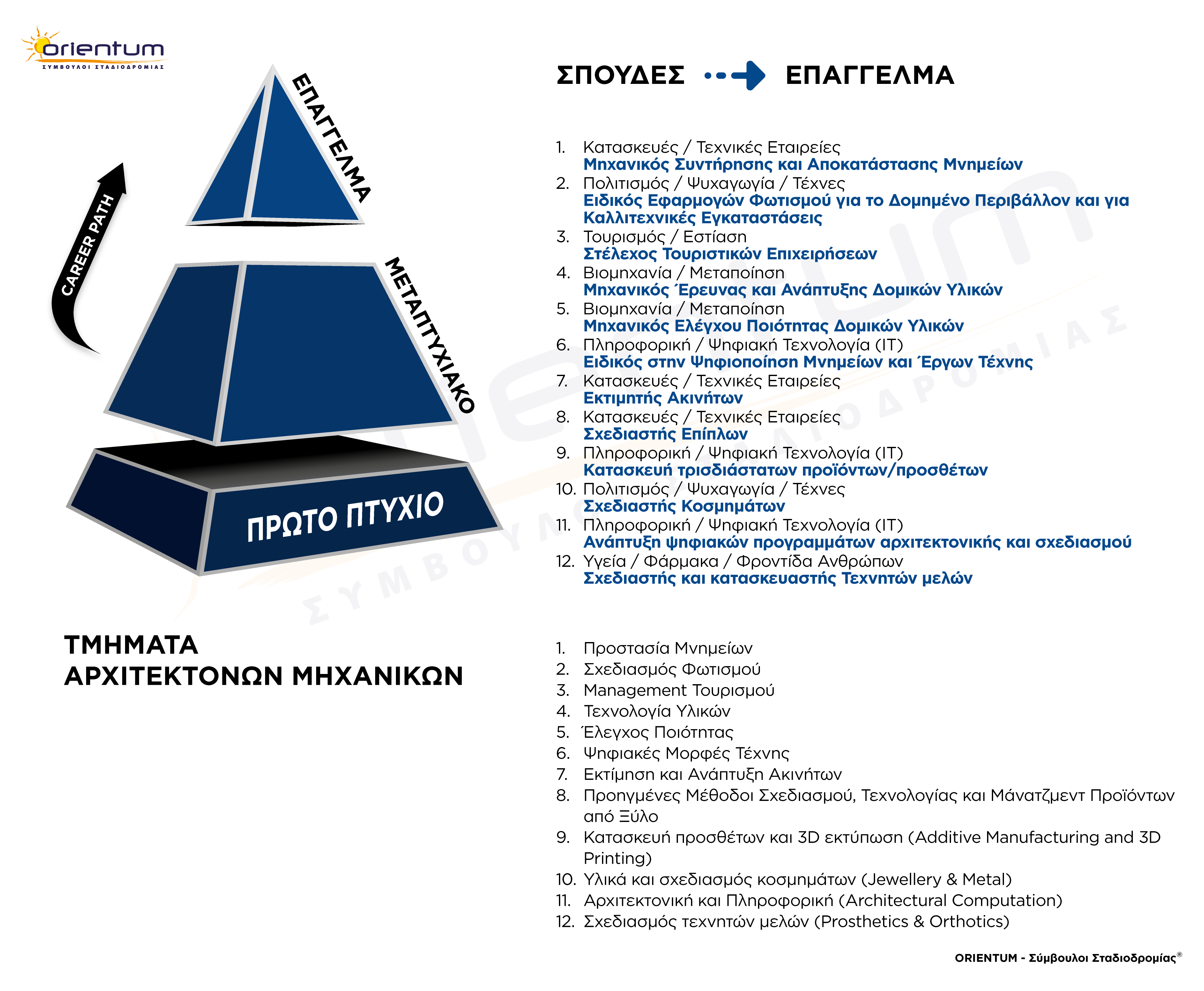 Πανελλαδικές 2025: Τα «κρυμμένα» επαγγέλματα πίσω από 7 δημοφιλείς σχολές-1