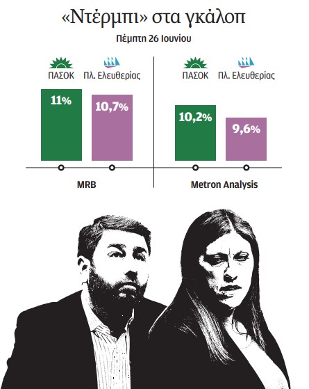 Ιλιγγος στο περιστρεφόμενο «2»-1