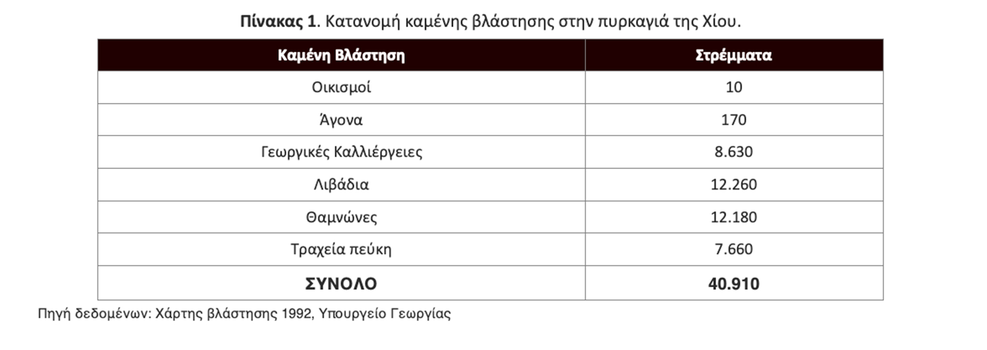 Χίος: Πώς εξαπλώθηκε η πυρκαγιά – Εκαψε πάνω από 40.000 στρέμματα-3