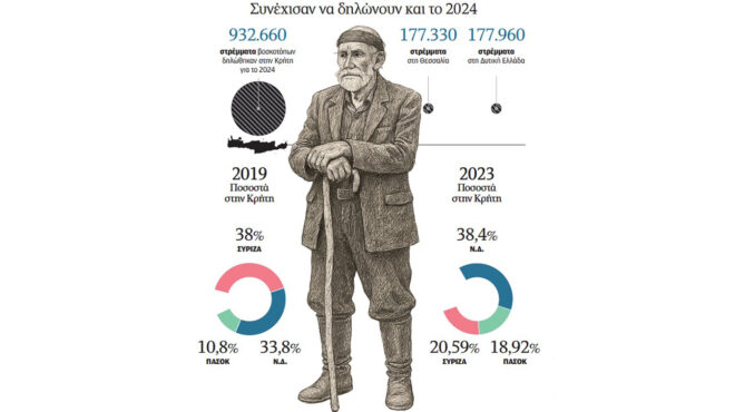 η-ααδε-ξεκίνησε-να-μετράει-τα-βοσκοτ-563654227